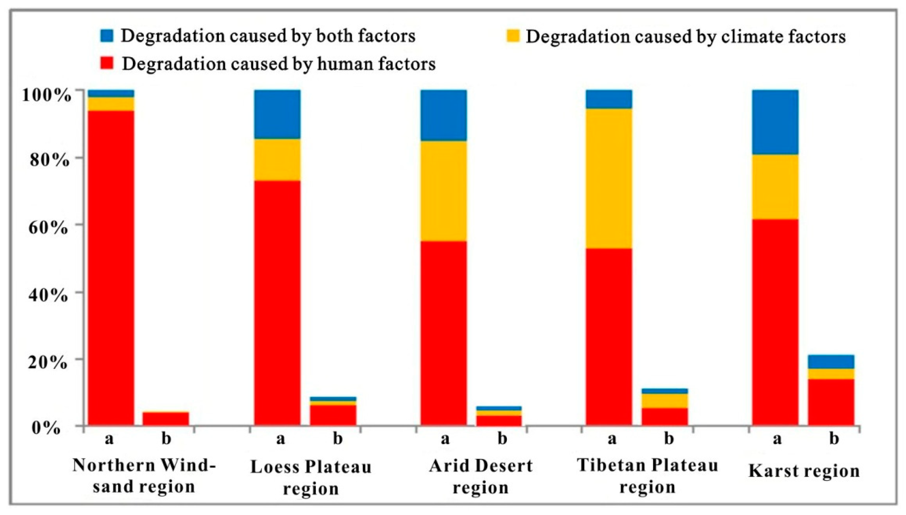Forests 10 00317 g006 Forests 10 00317 g006