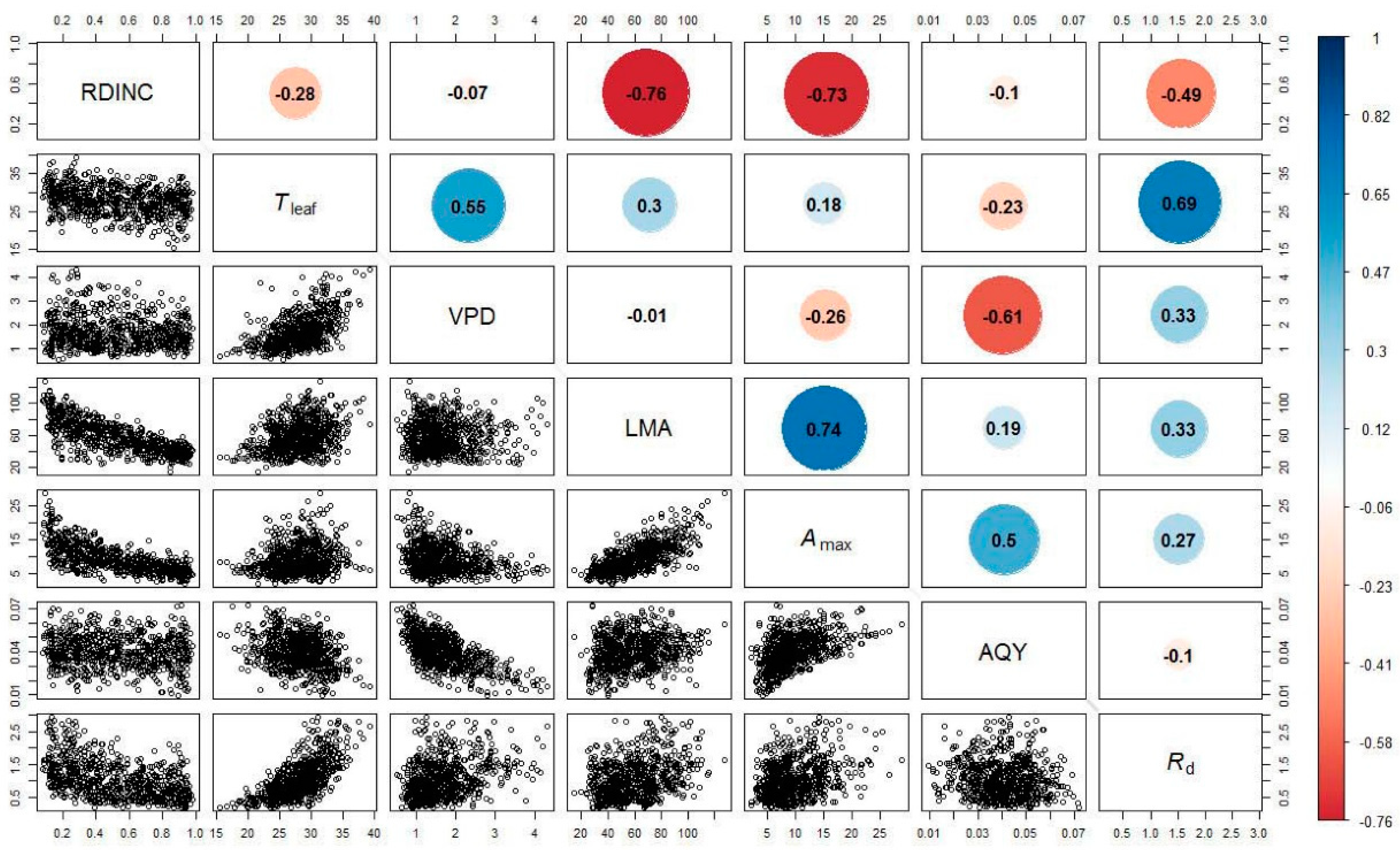 Forests 10 00321 g001 Forests 10 00321 g001