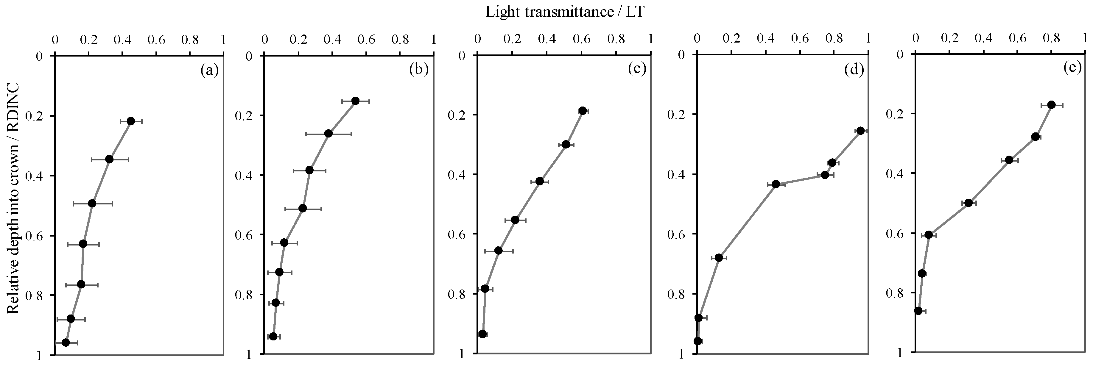 Forests 10 00321 g002 Forests 10 00321 g002