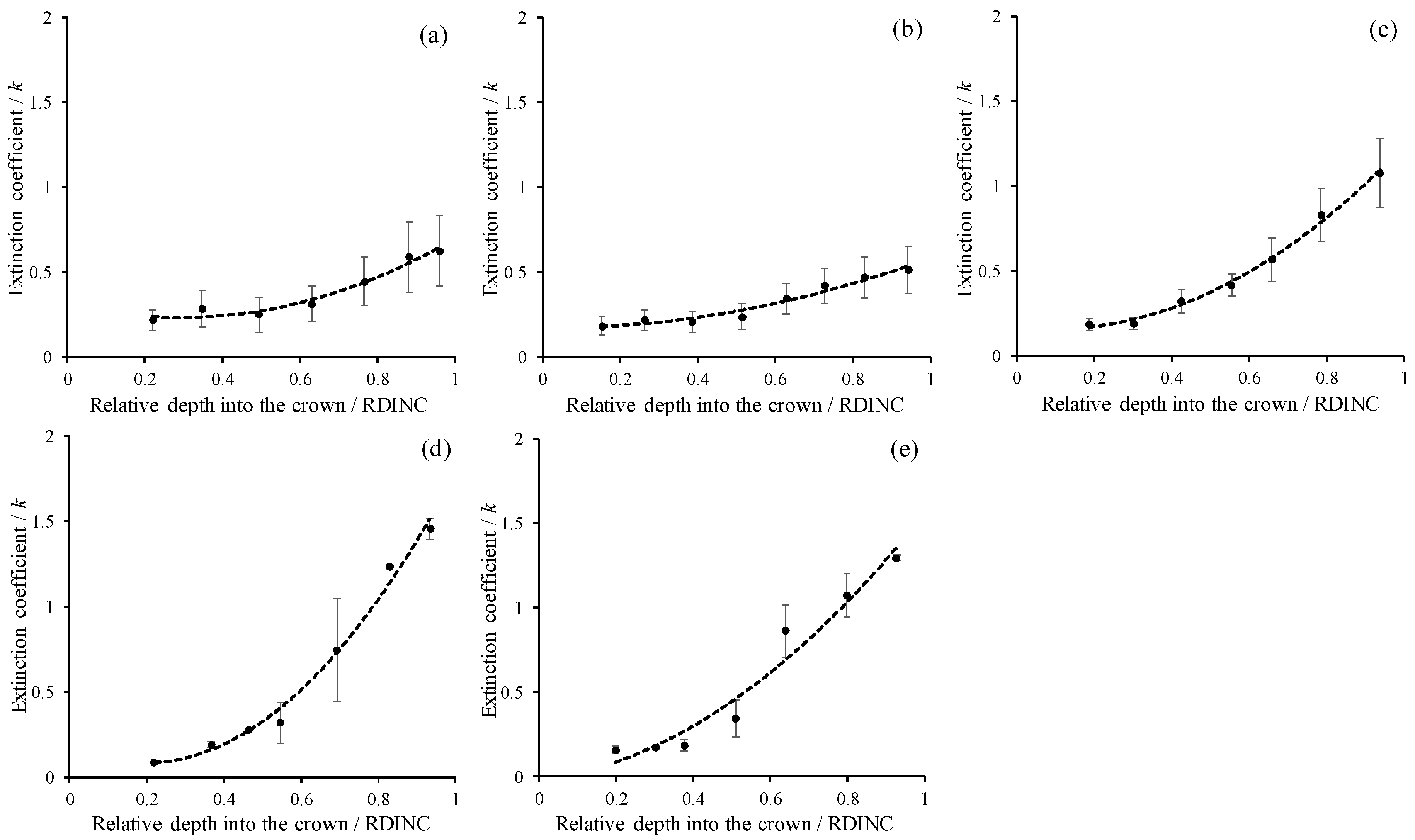 Forests 10 00321 g003 Forests 10 00321 g003