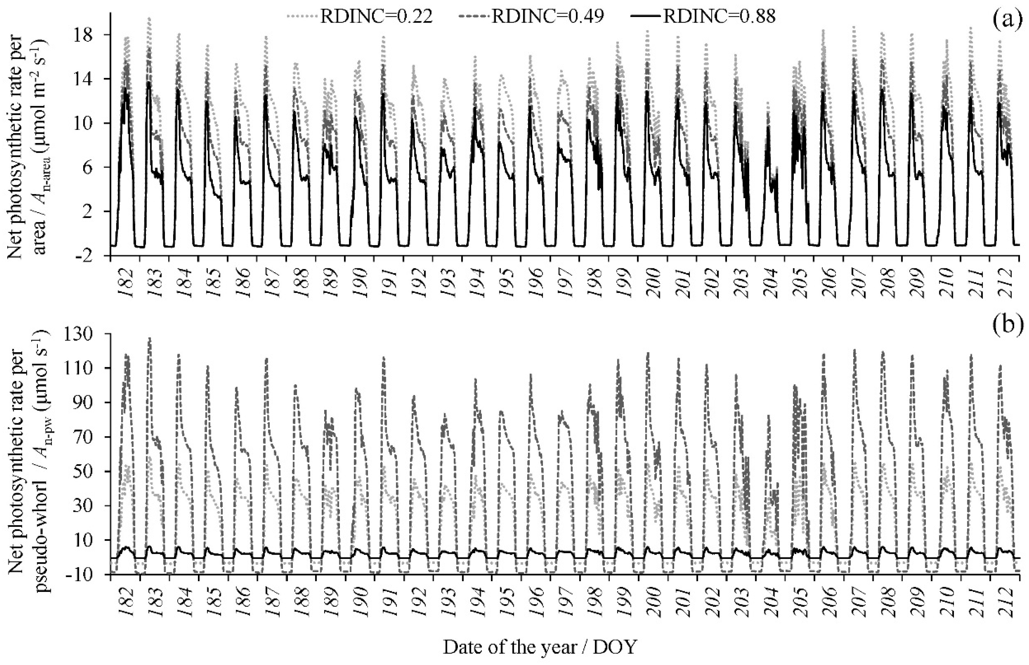 Forests 10 00321 g004 Forests 10 00321 g004