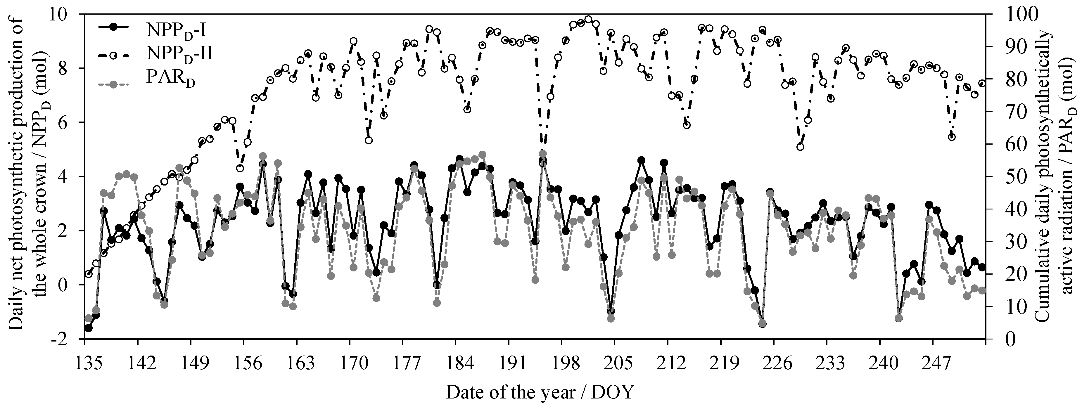 Forests 10 00321 g005 Forests 10 00321 g005
