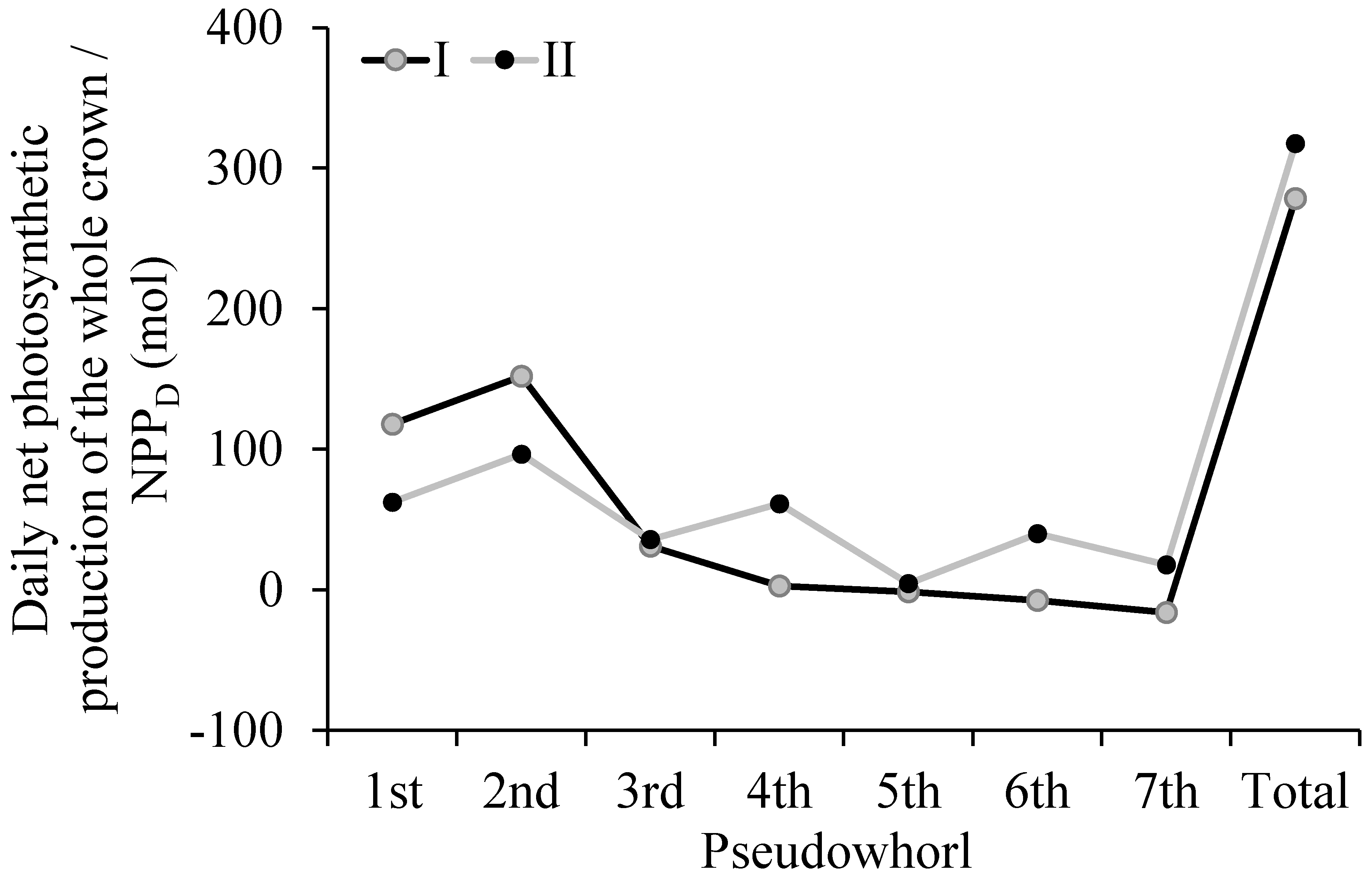 Forests 10 00321 g008 Forests 10 00321 g008