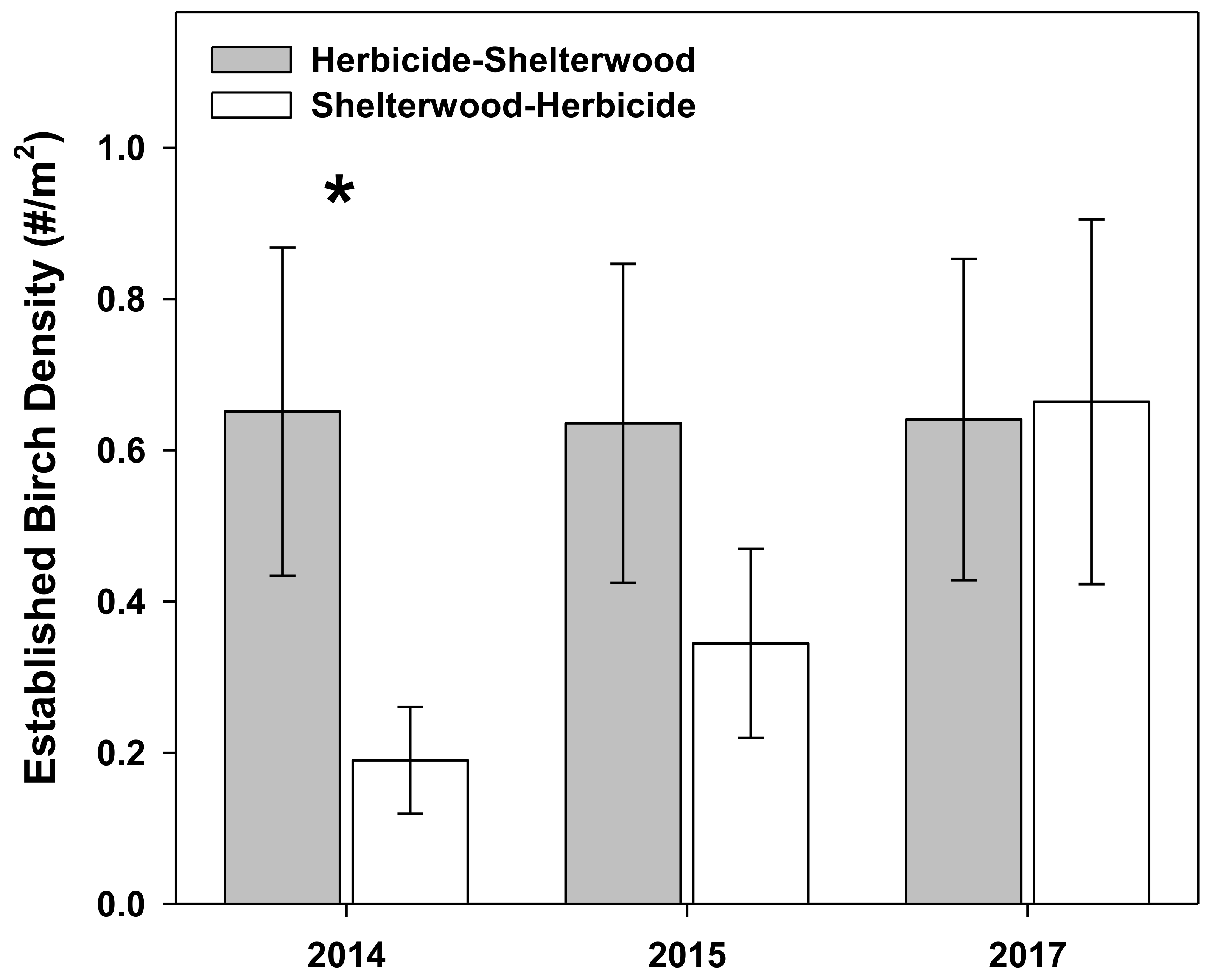 Forests 10 00324 g001 Forests 10 00324 g001