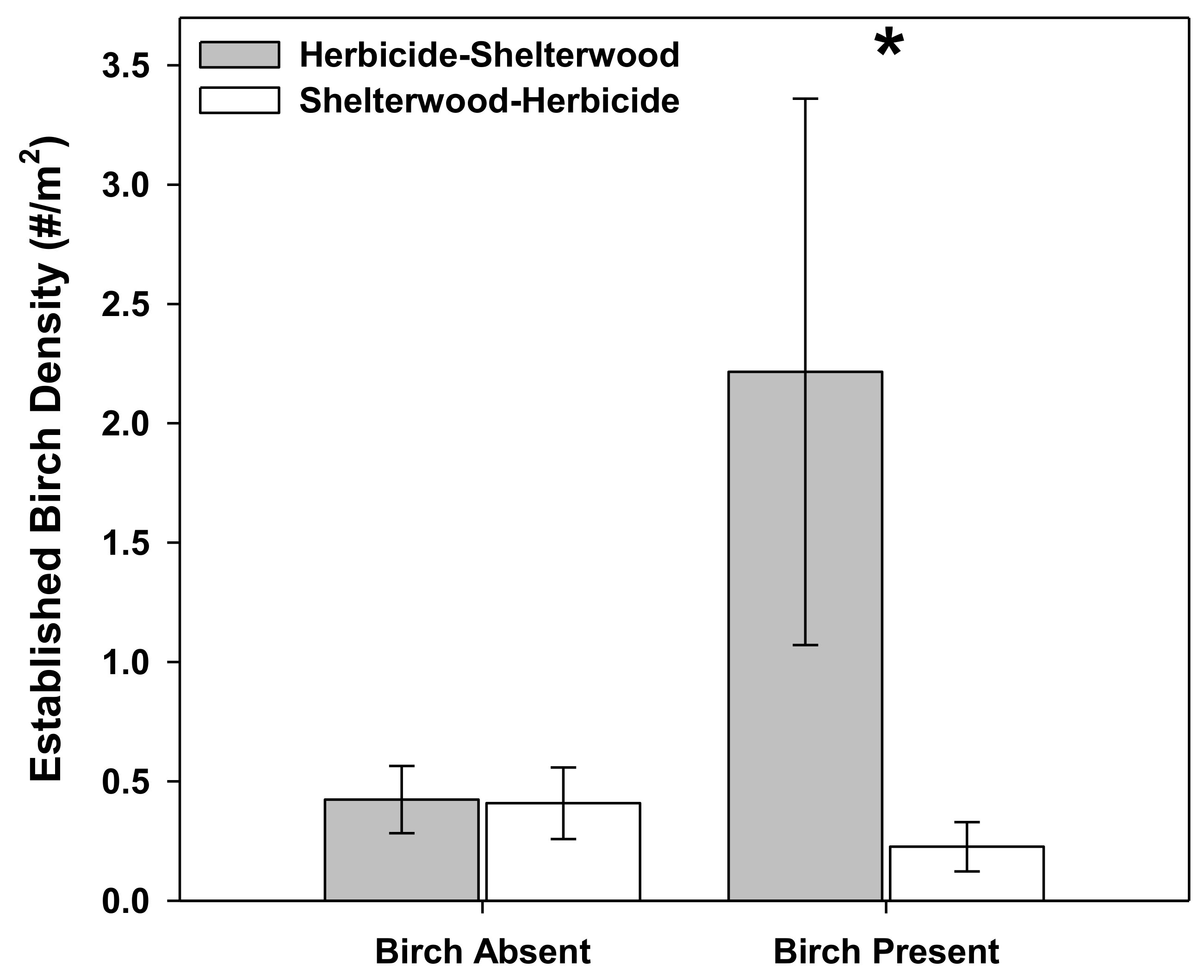 Forests 10 00324 g002 Forests 10 00324 g002