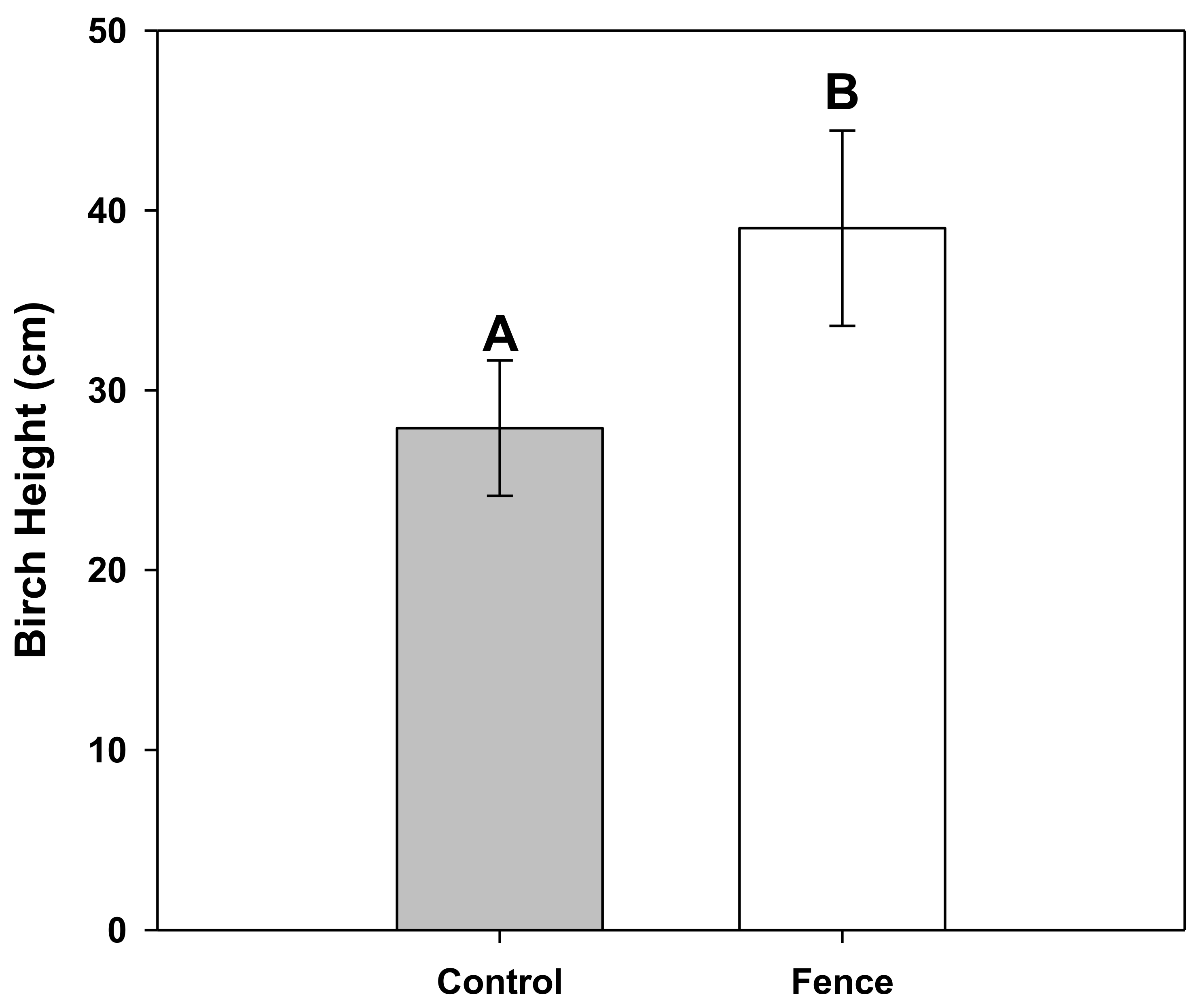 Forests 10 00324 g004 Forests 10 00324 g004