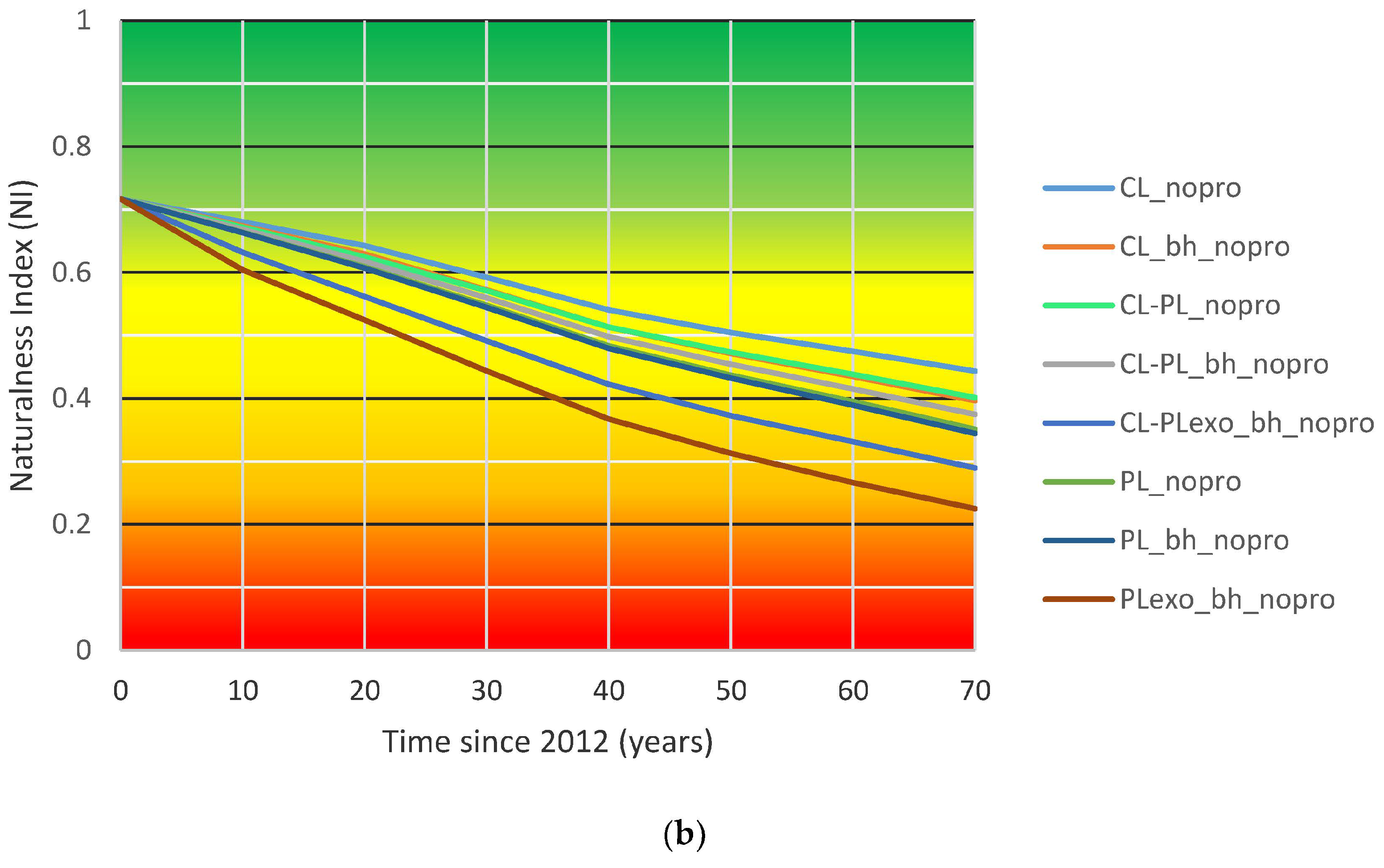 Forests 10 00325 g006b