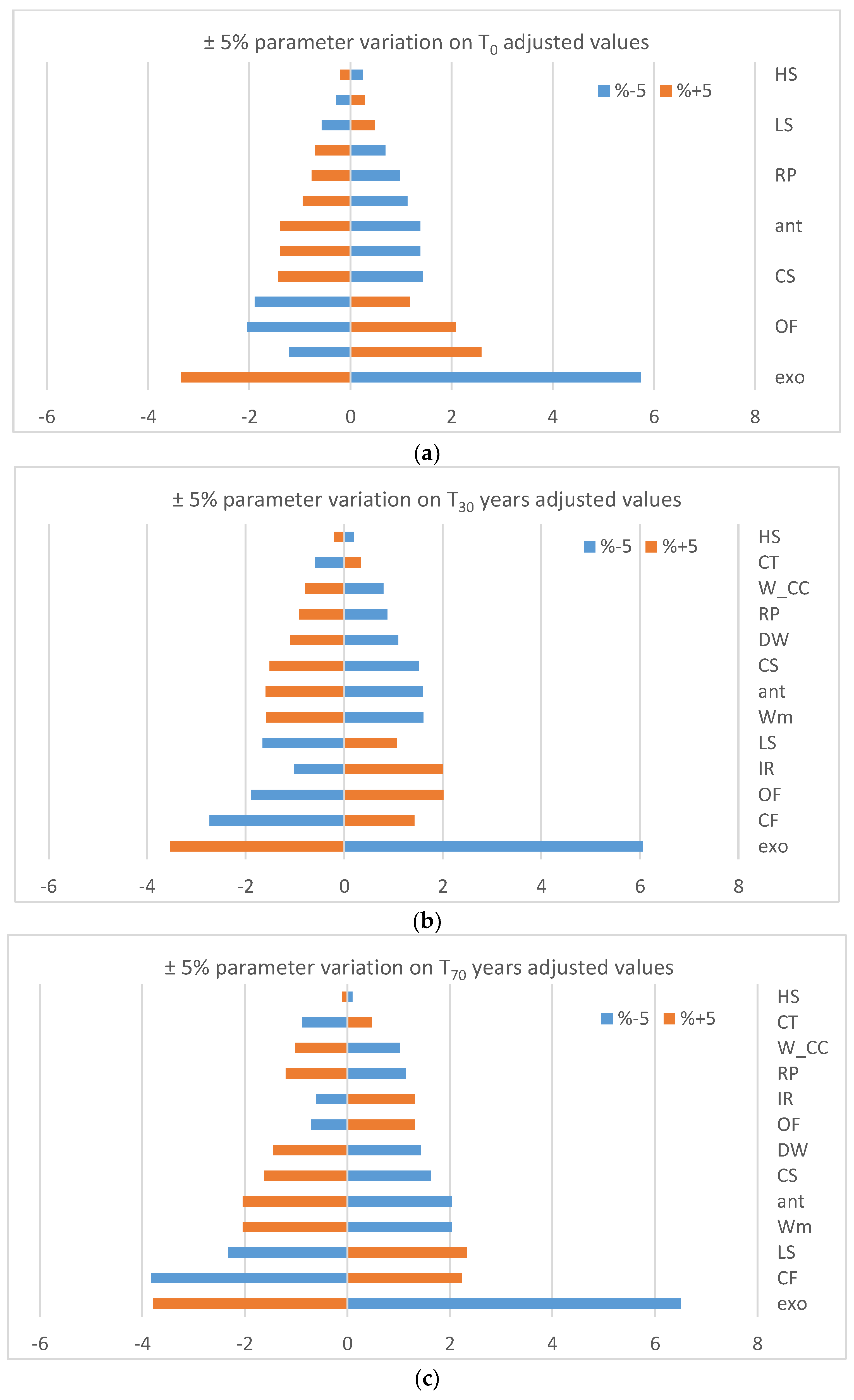Forests 10 00325 g007
