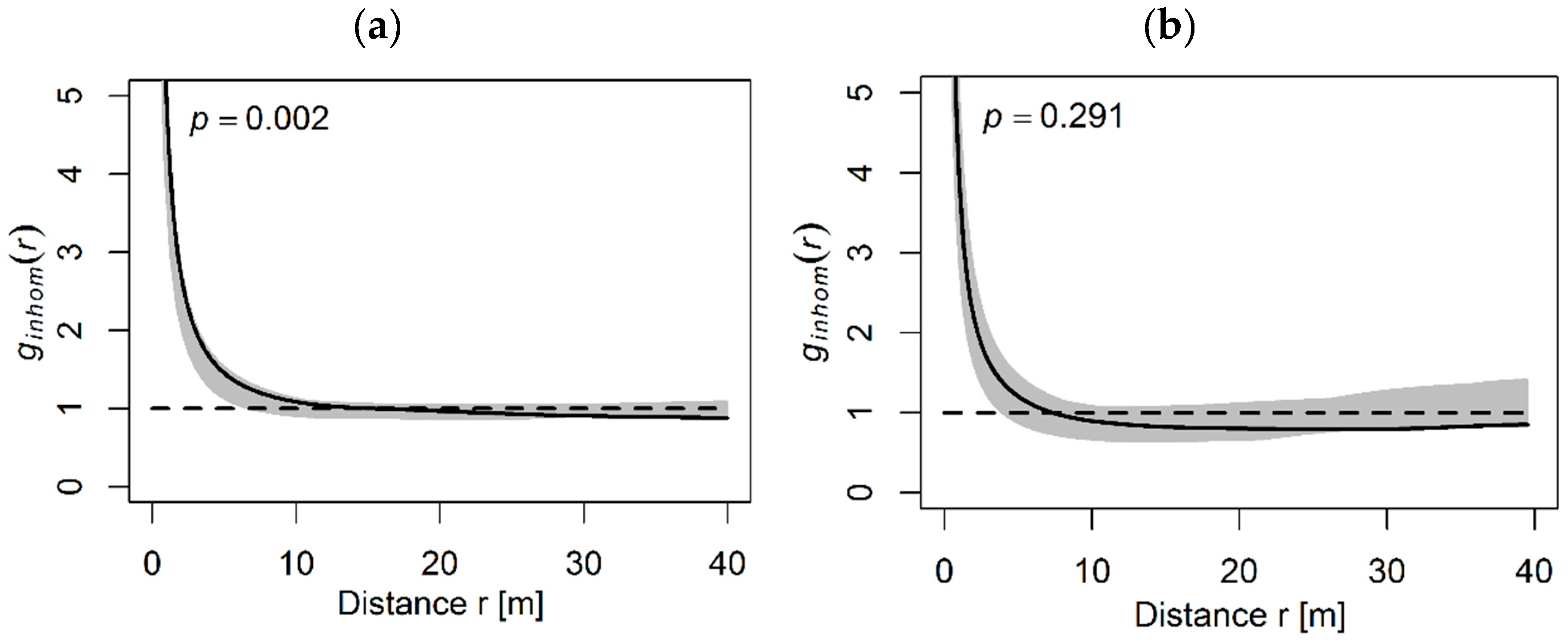 Forests 10 00326 g003
