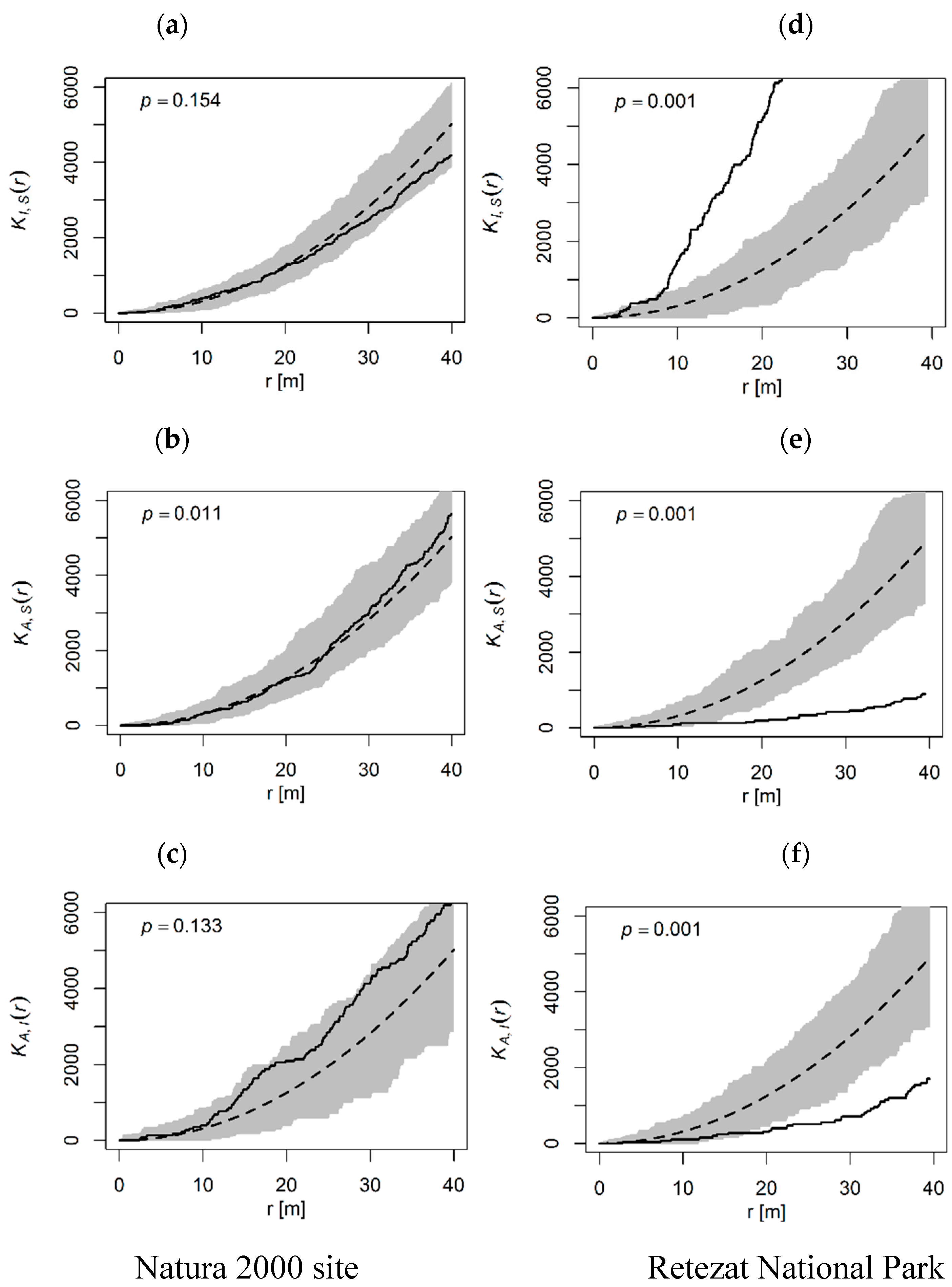 Forests 10 00326 g004