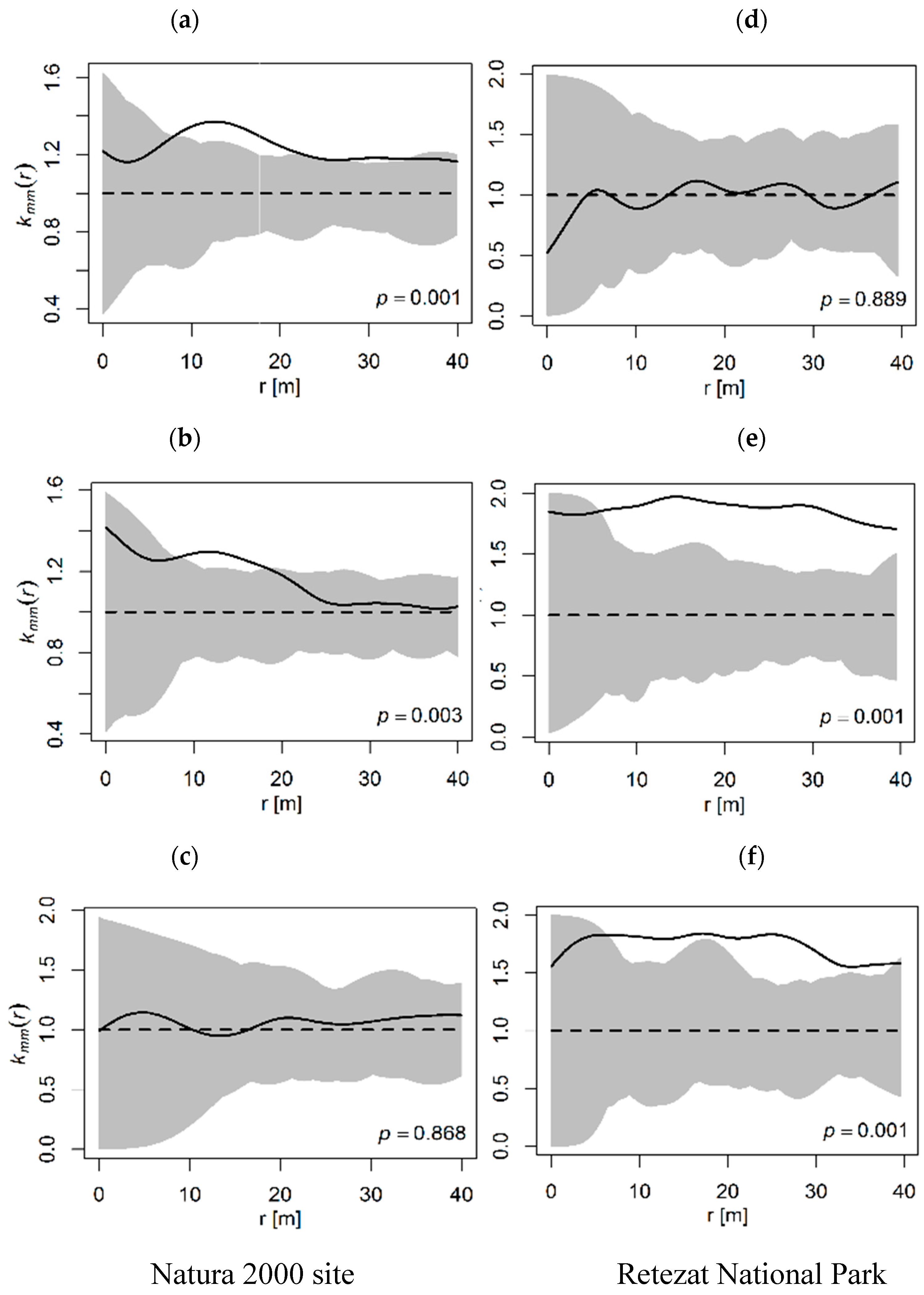 Forests 10 00326 g005