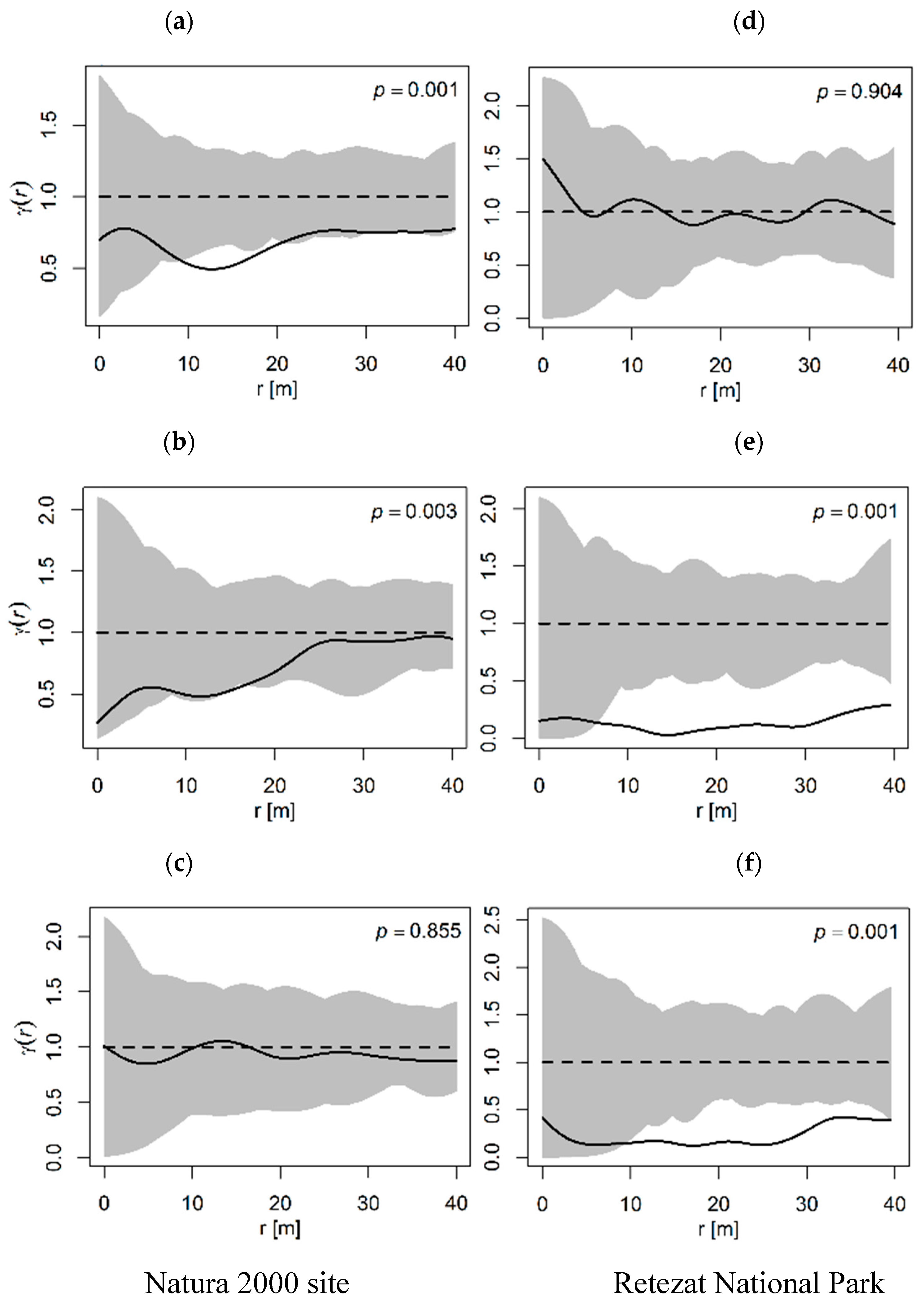Forests 10 00326 g006