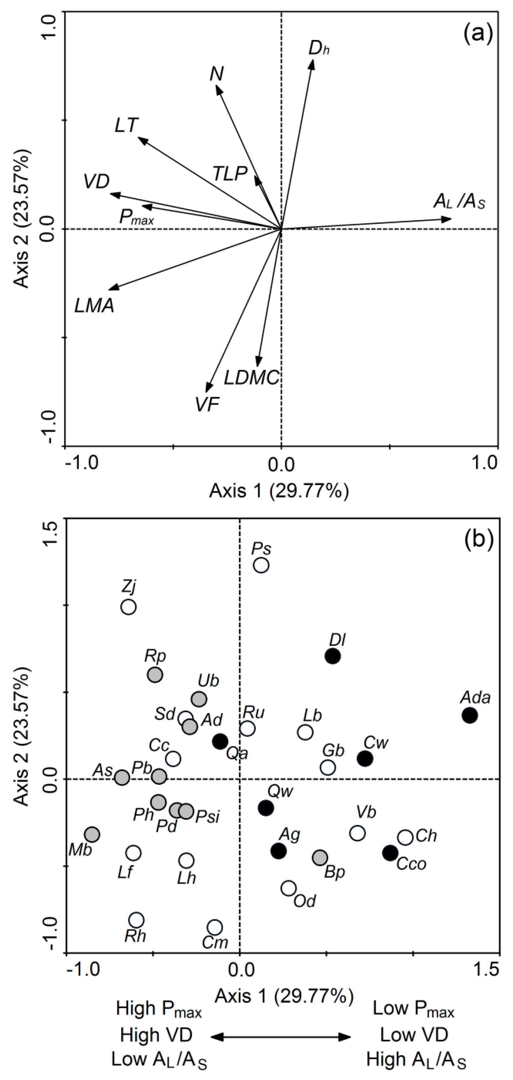 Forests 10 00327 g002