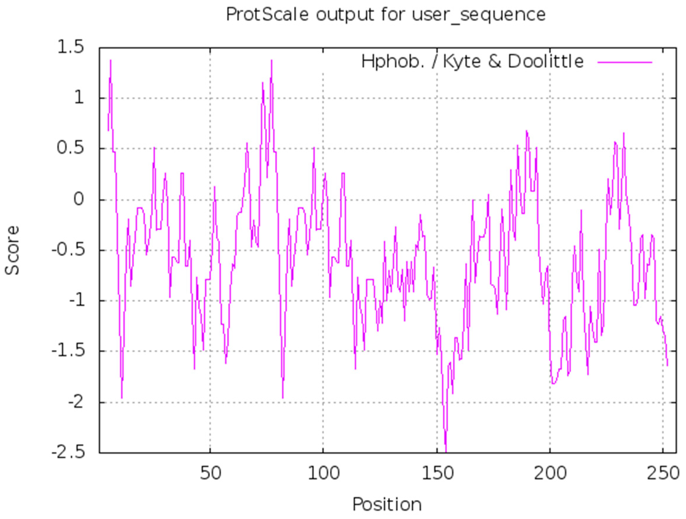 Forests 10 00328 g004
