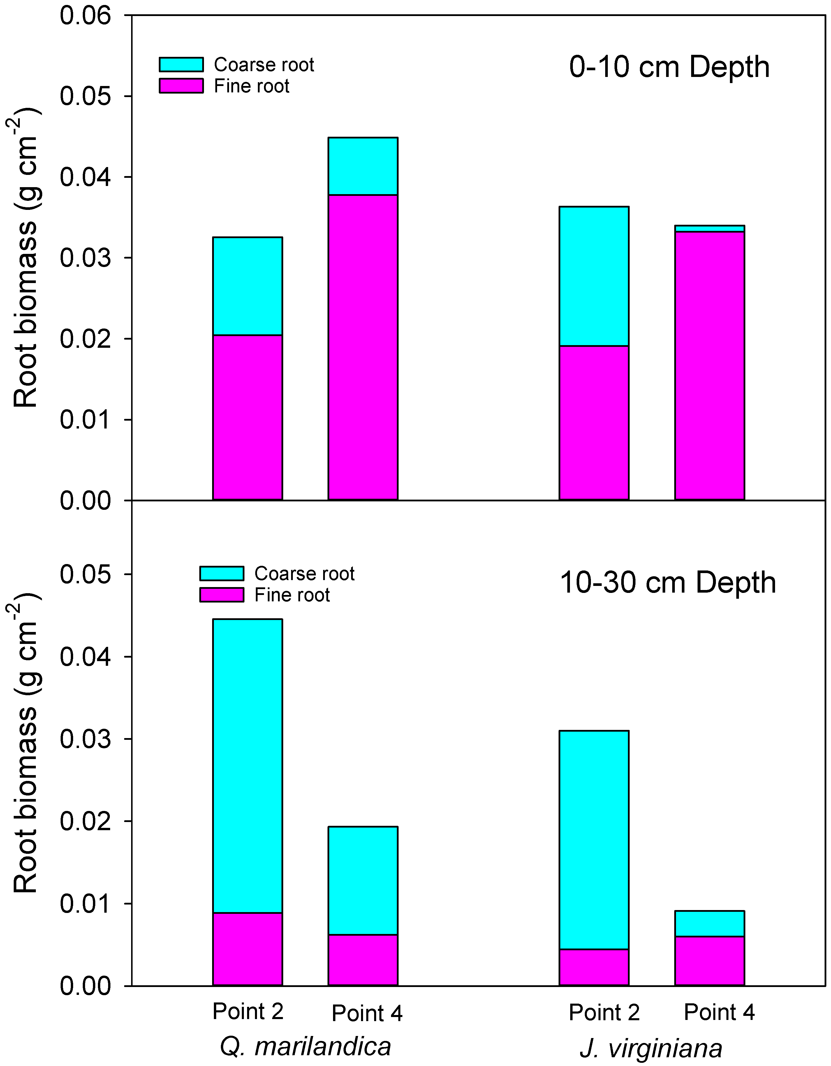 Forests 10 00329 g003