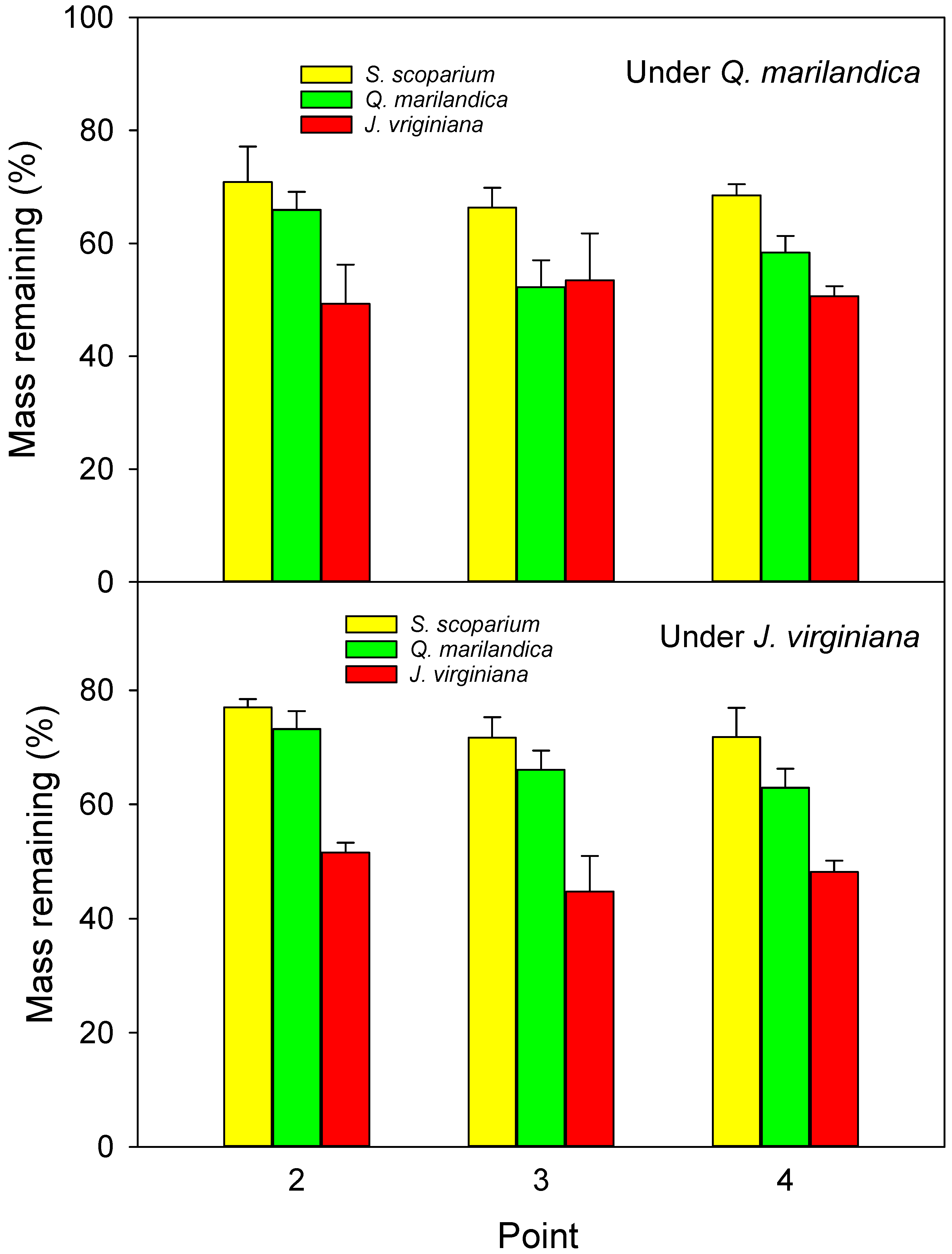 Forests 10 00329 g004