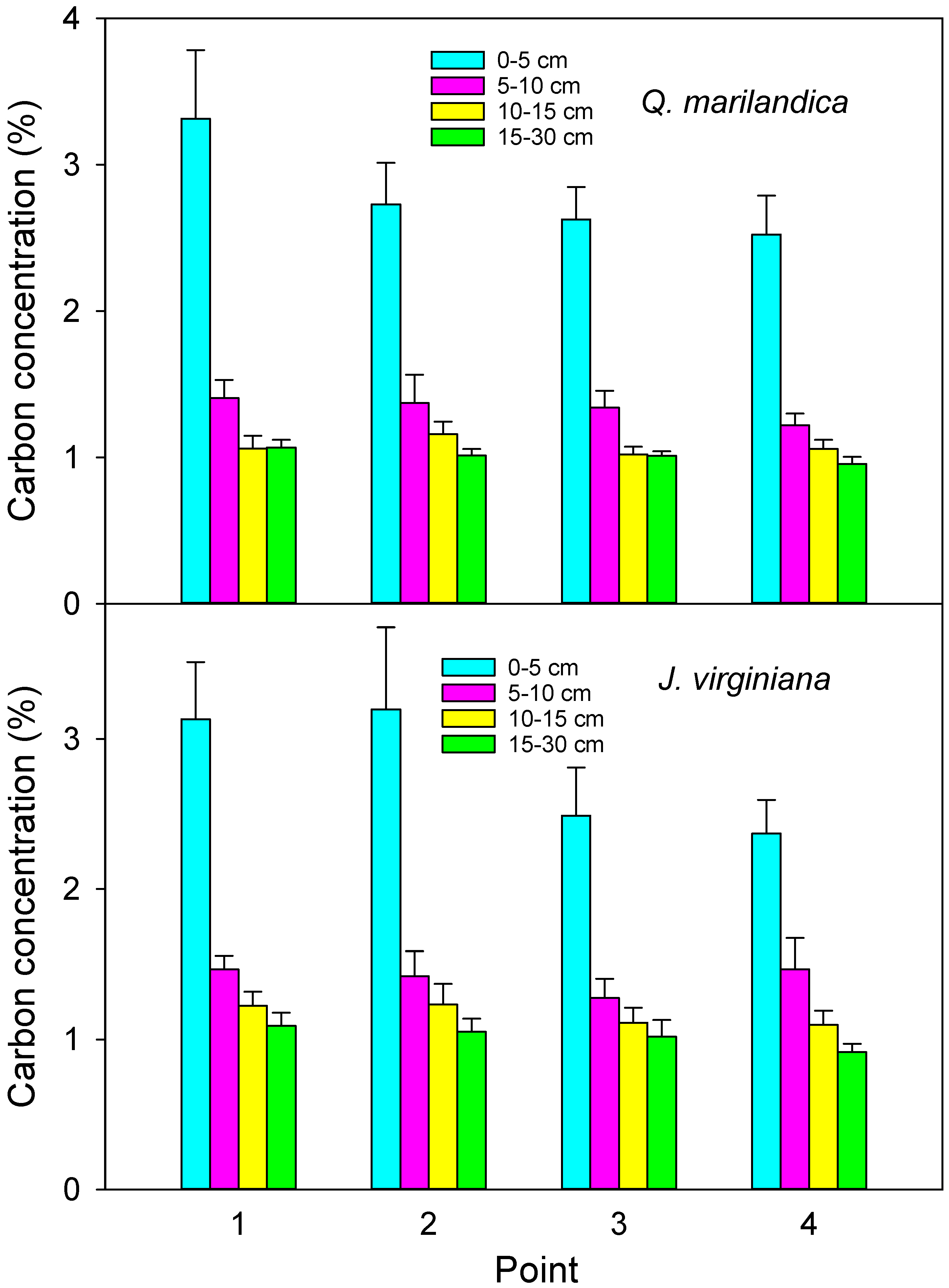 Forests 10 00329 g005
