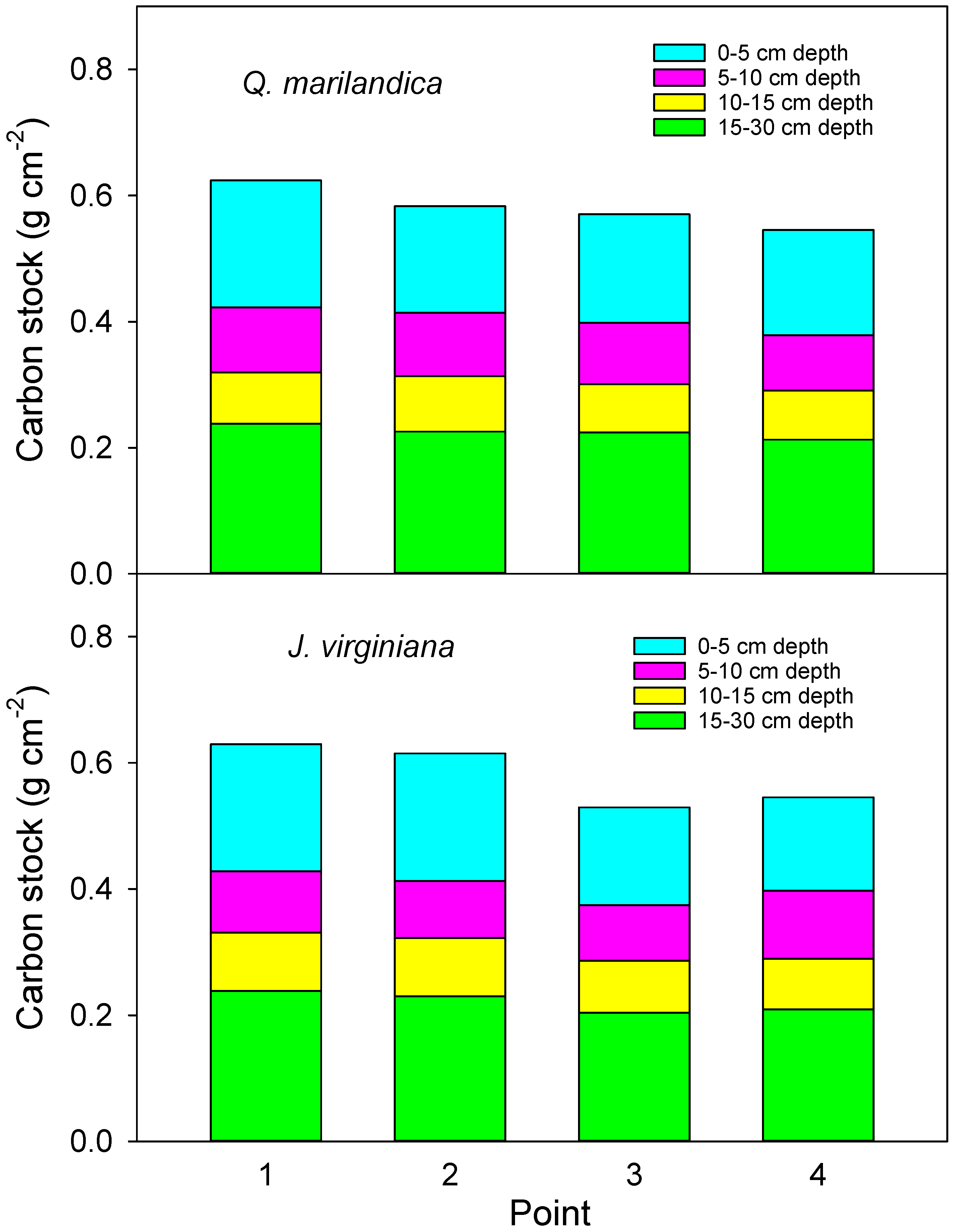Forests 10 00329 g006