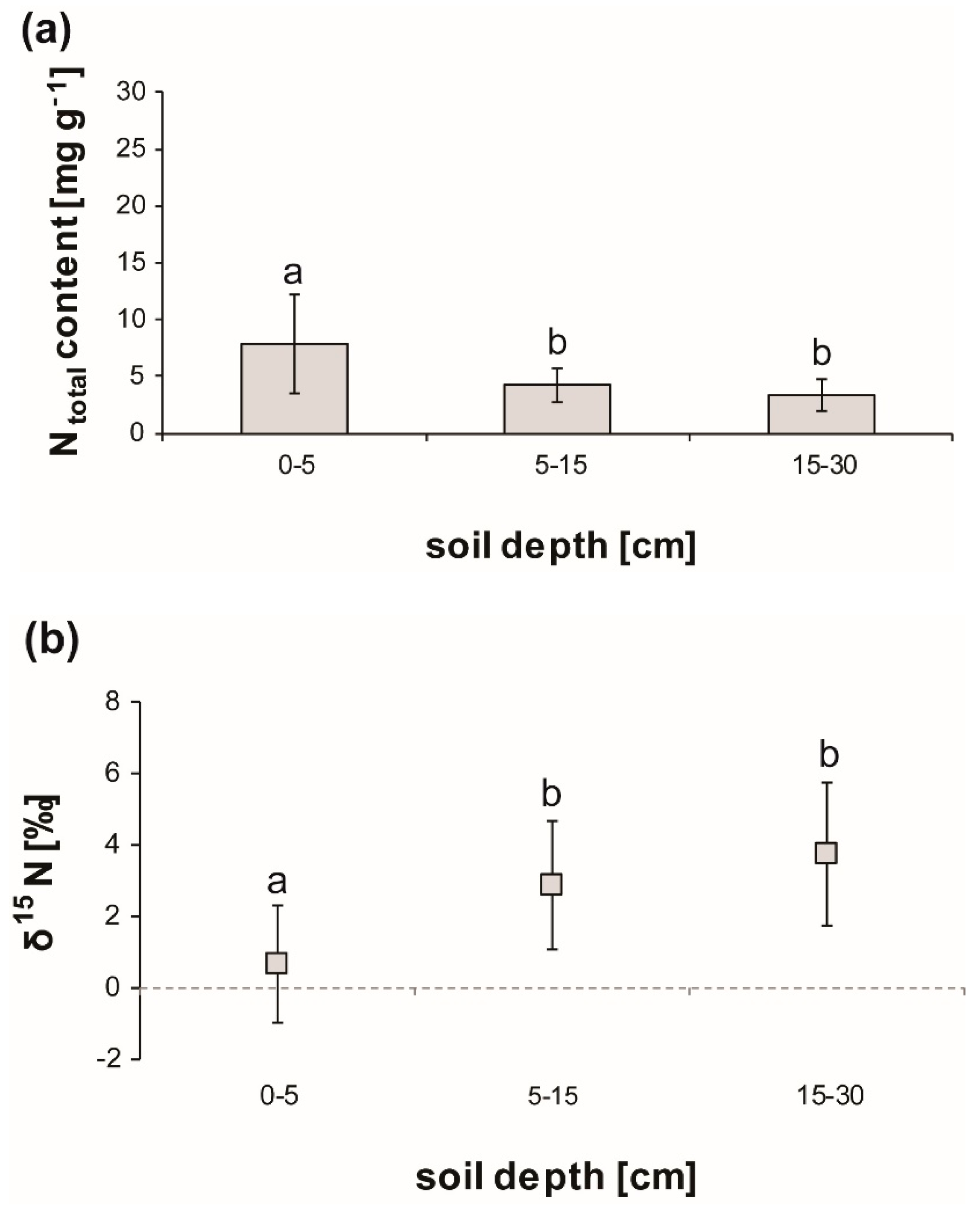 Forests 10 00330 g001 Forests 10 00330 g001