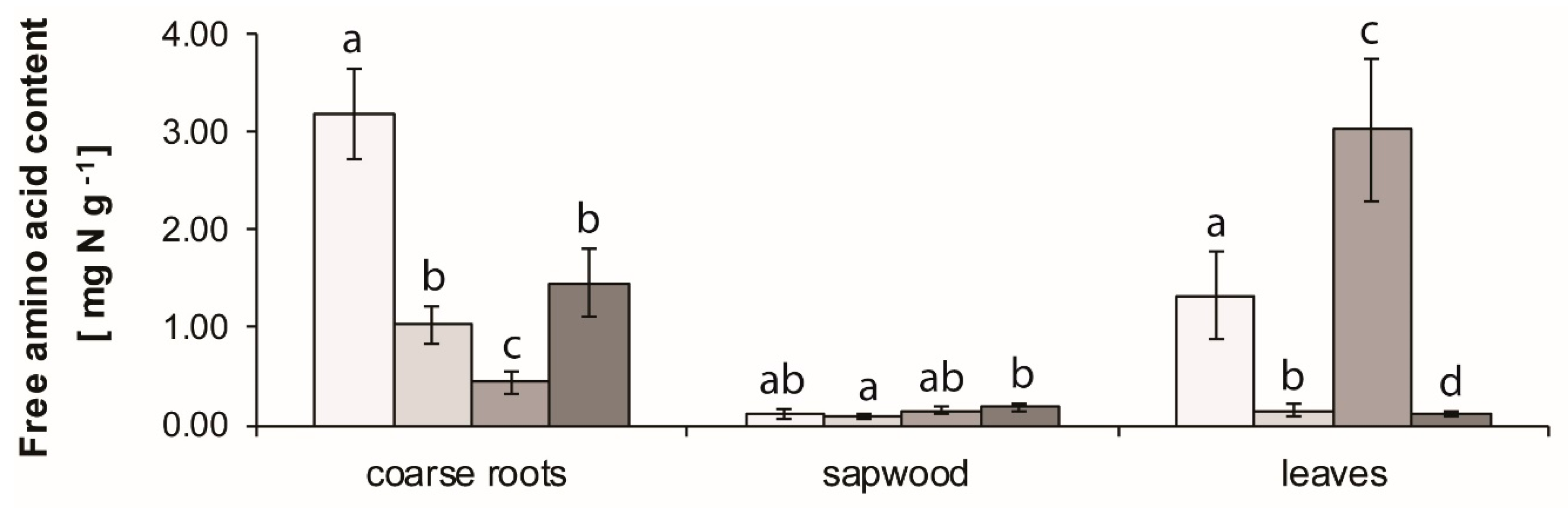 Forests 10 00330 g003 Forests 10 00330 g003