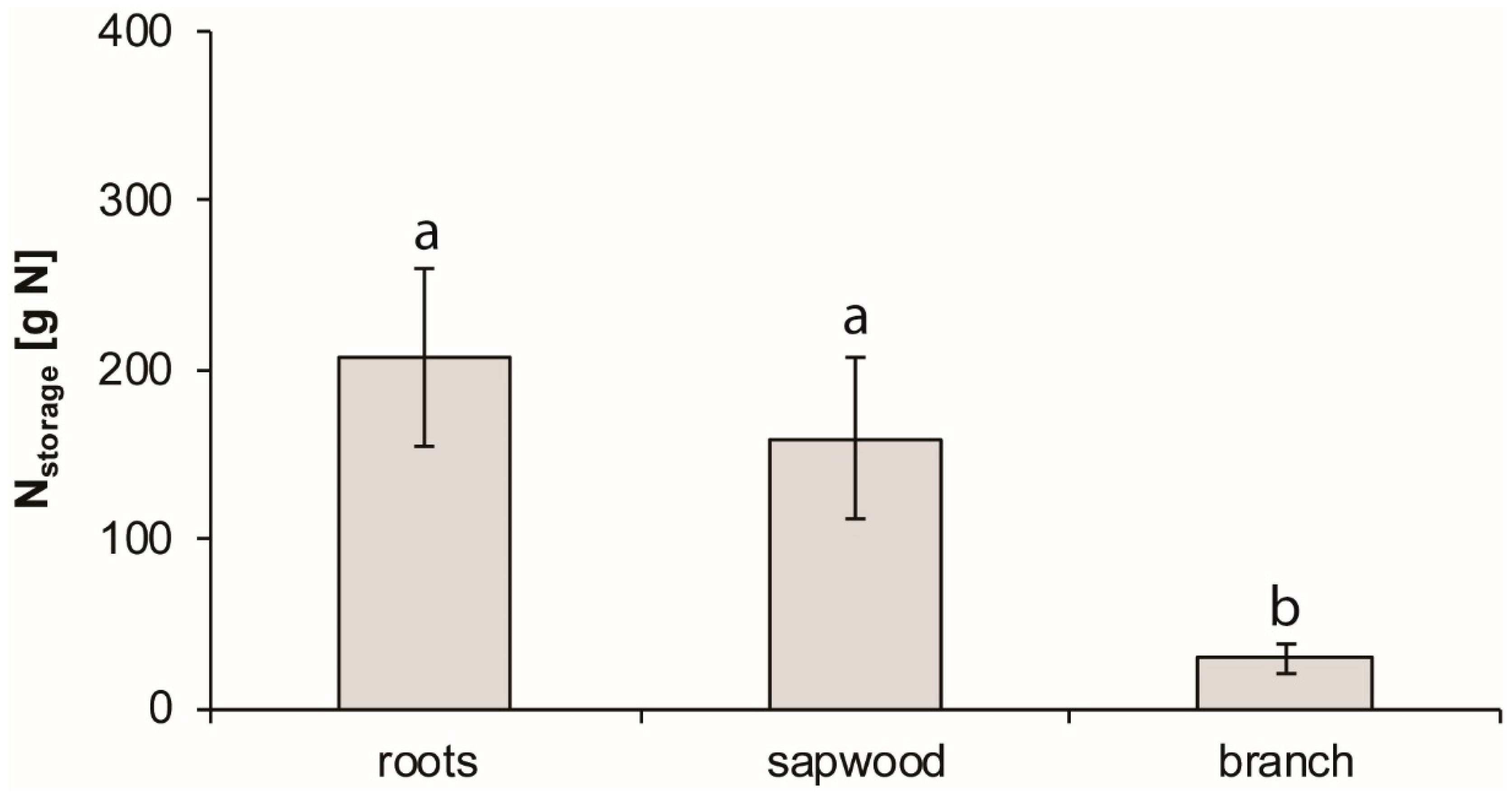 Forests 10 00330 g004 Forests 10 00330 g004