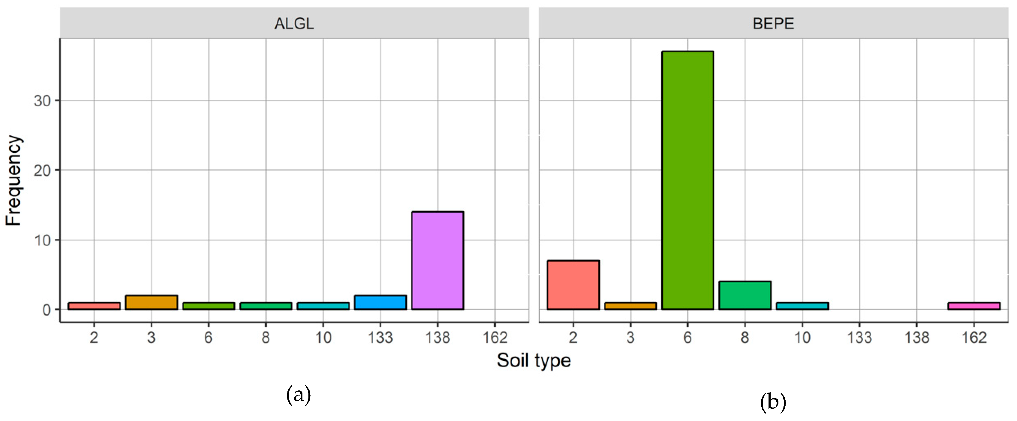 Forests 10 00337 g002