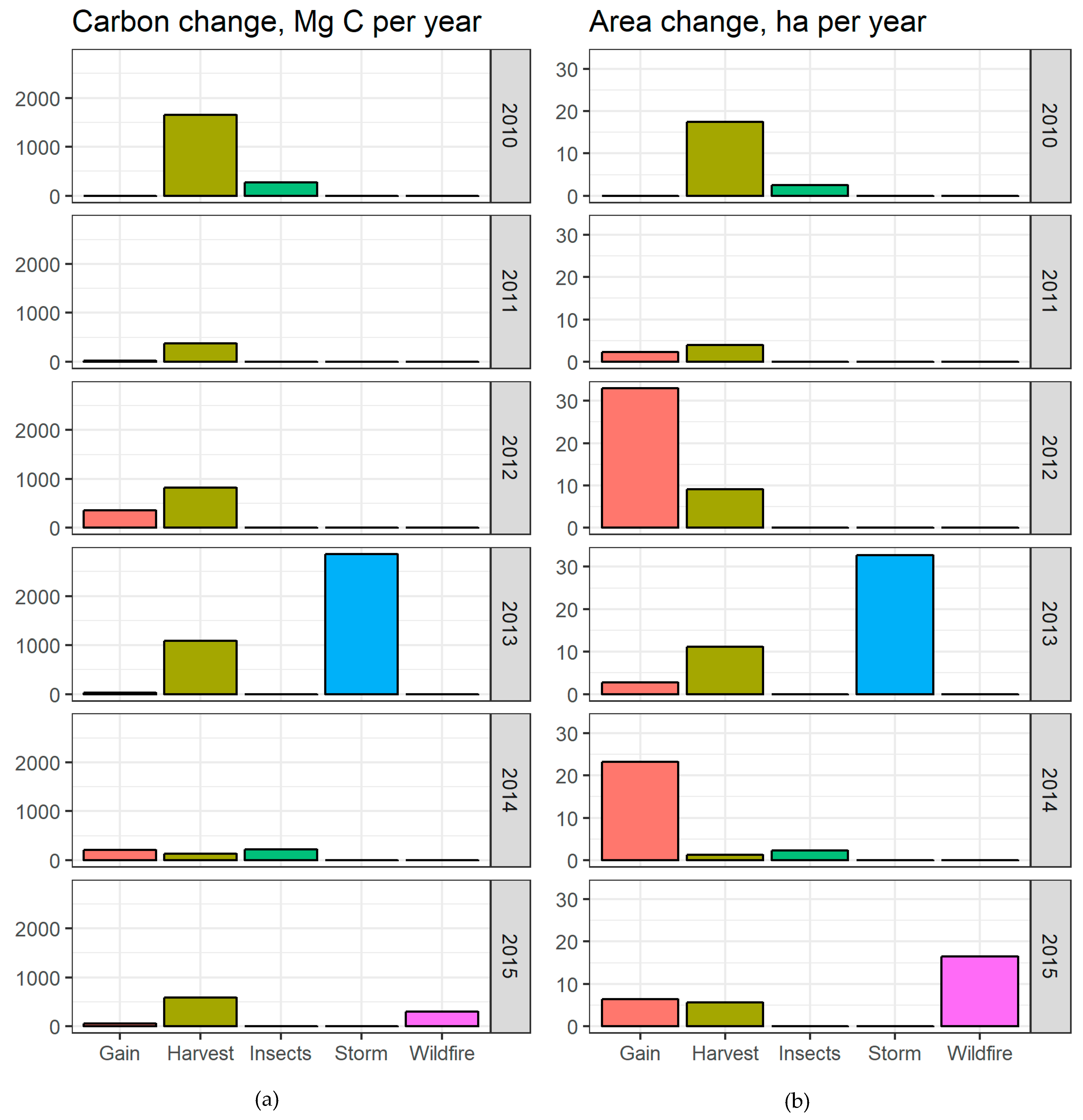 Forests 10 00337 g005