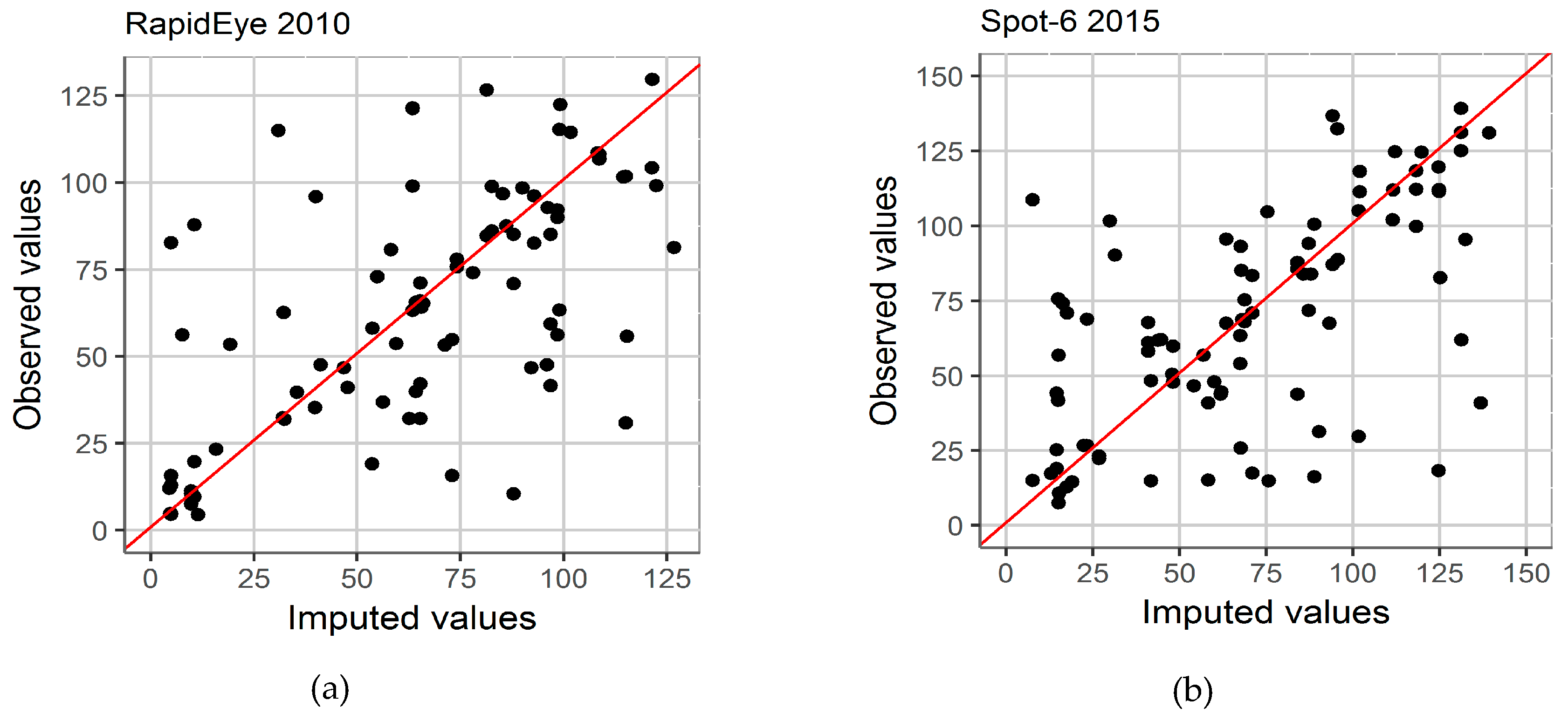 Forests 10 00337 g006