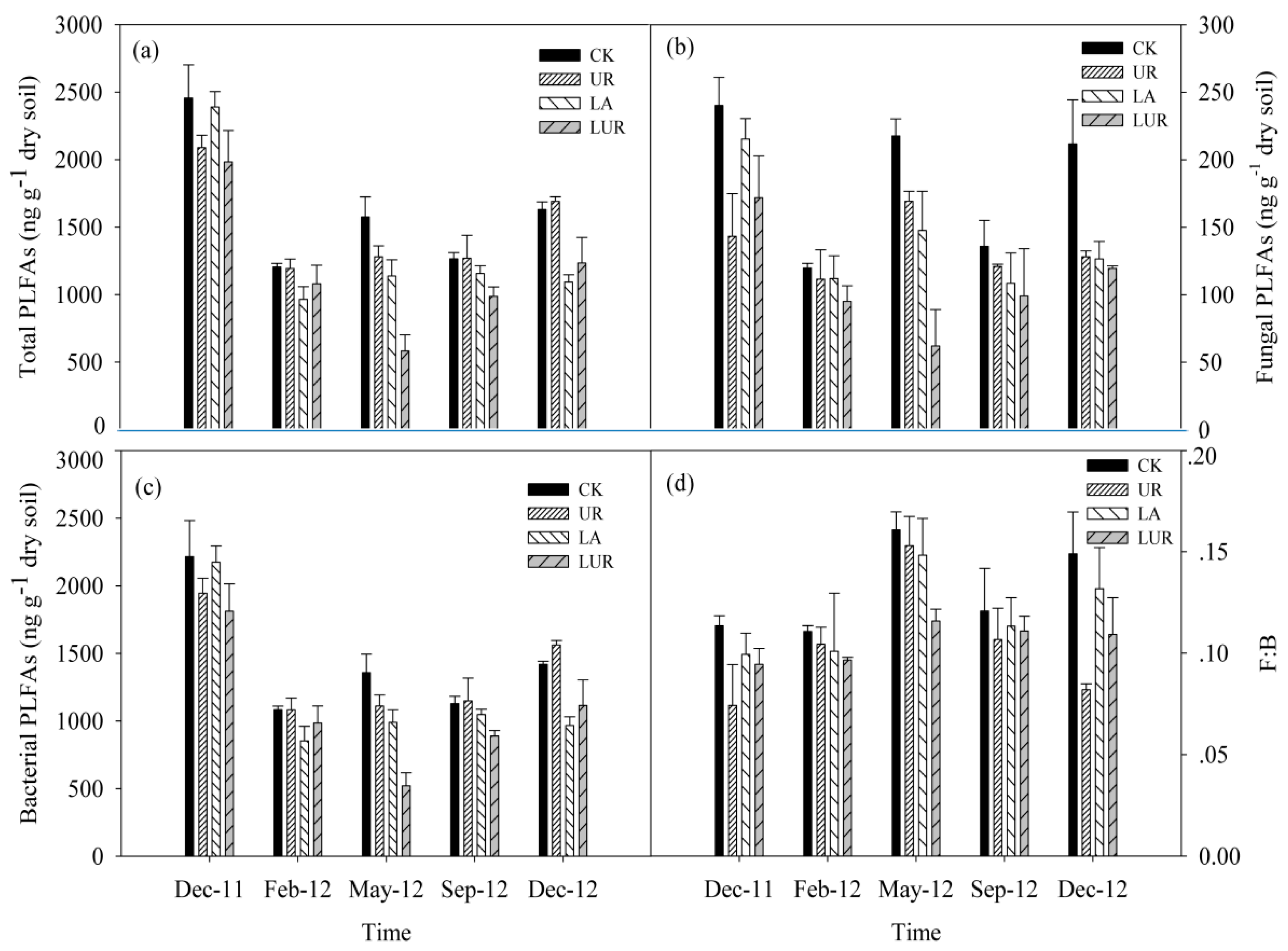 Forests 10 00338 g002 Forests 10 00338 g002