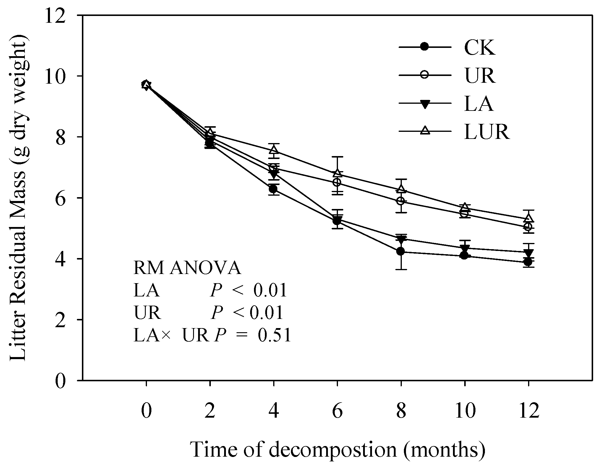 Forests 10 00338 g004 Forests 10 00338 g004