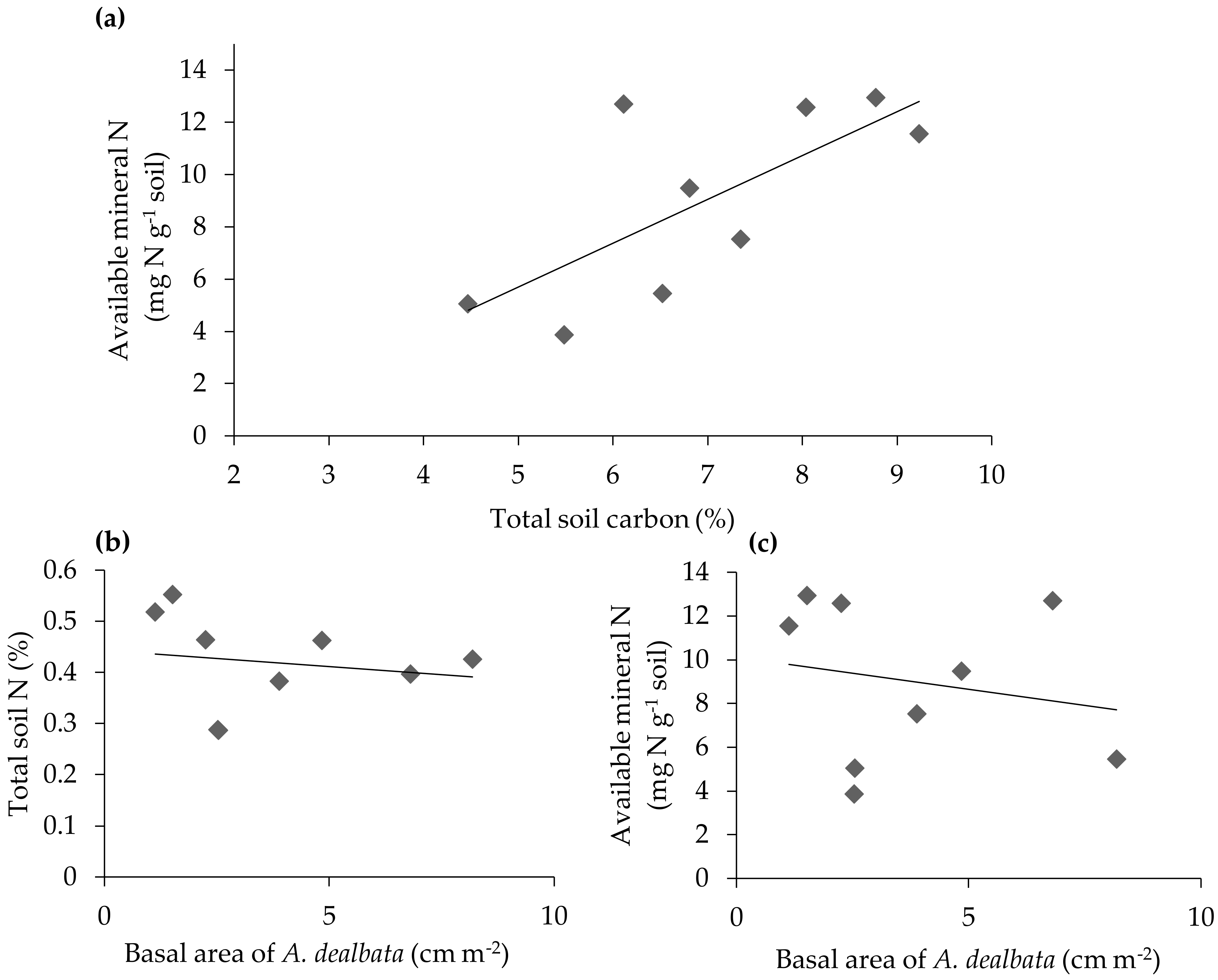 Forests 10 00340 g001