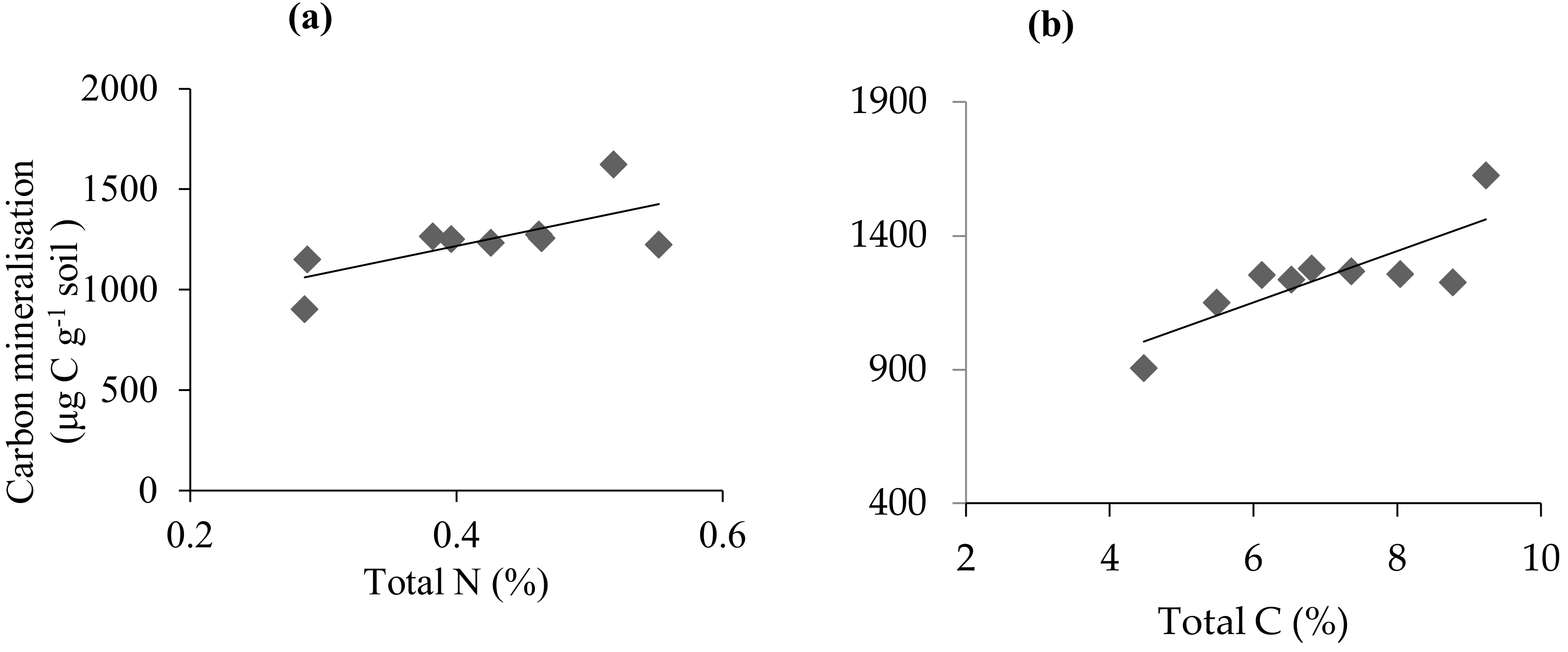Forests 10 00340 g002