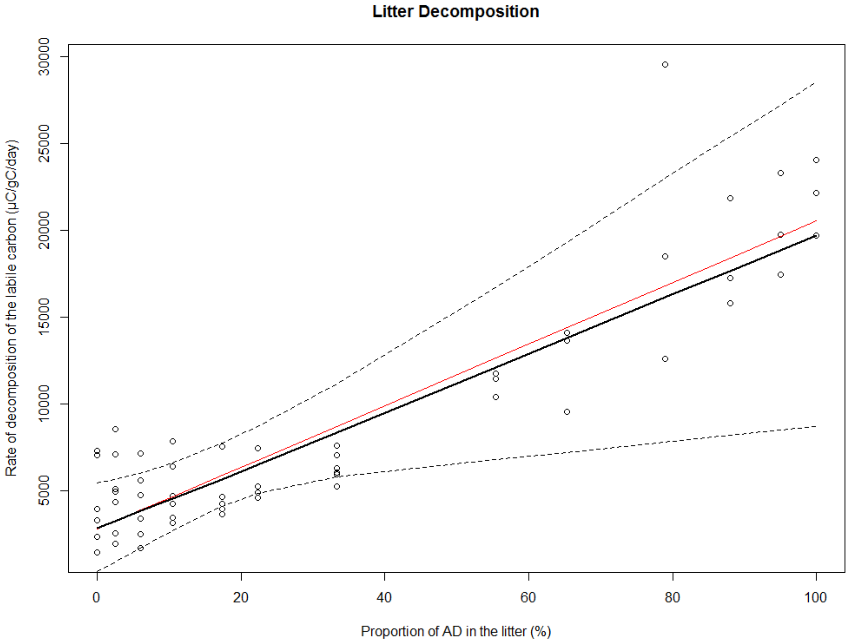 Forests 10 00340 g004