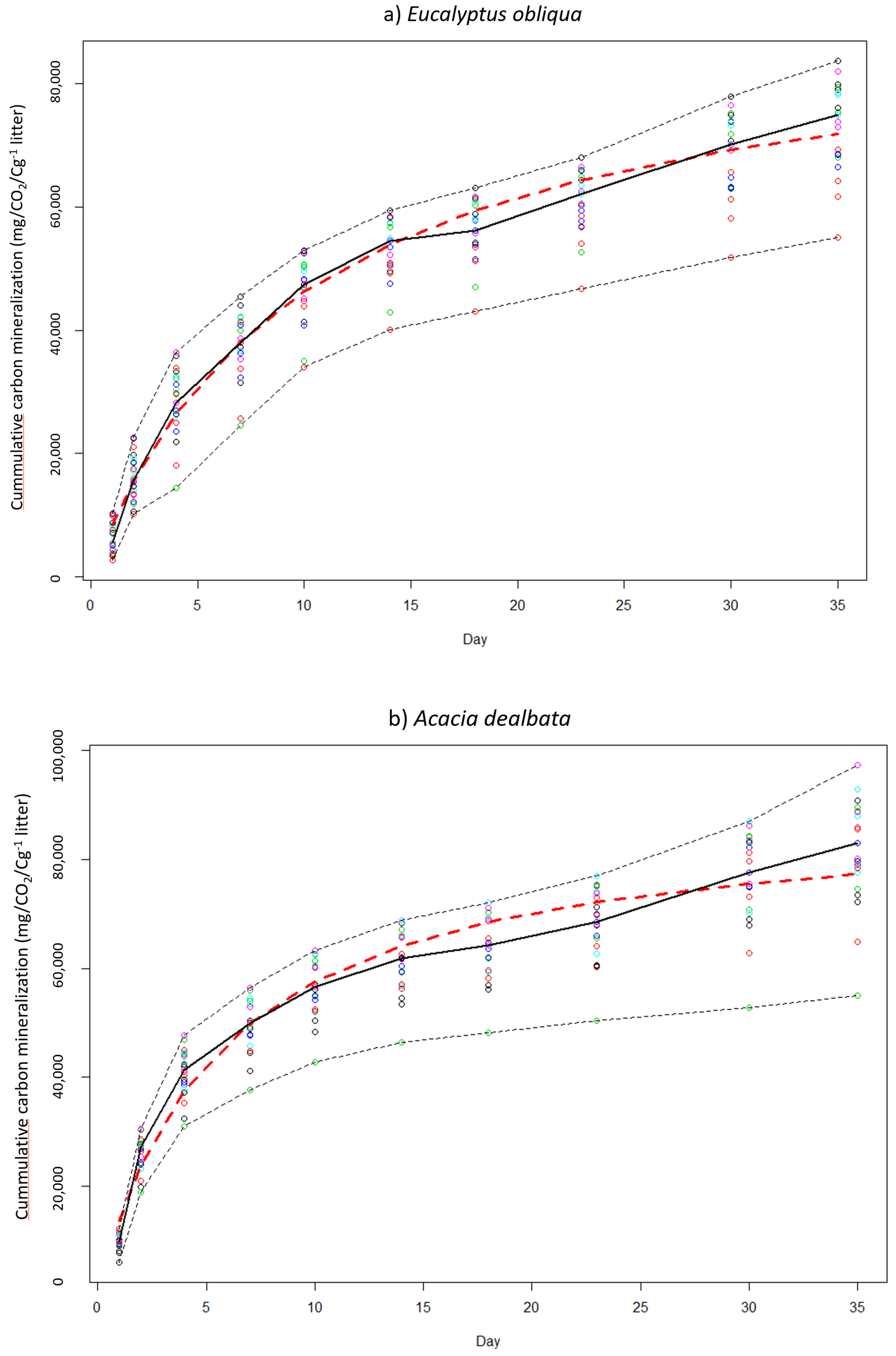 Forests 10 00340 g005a