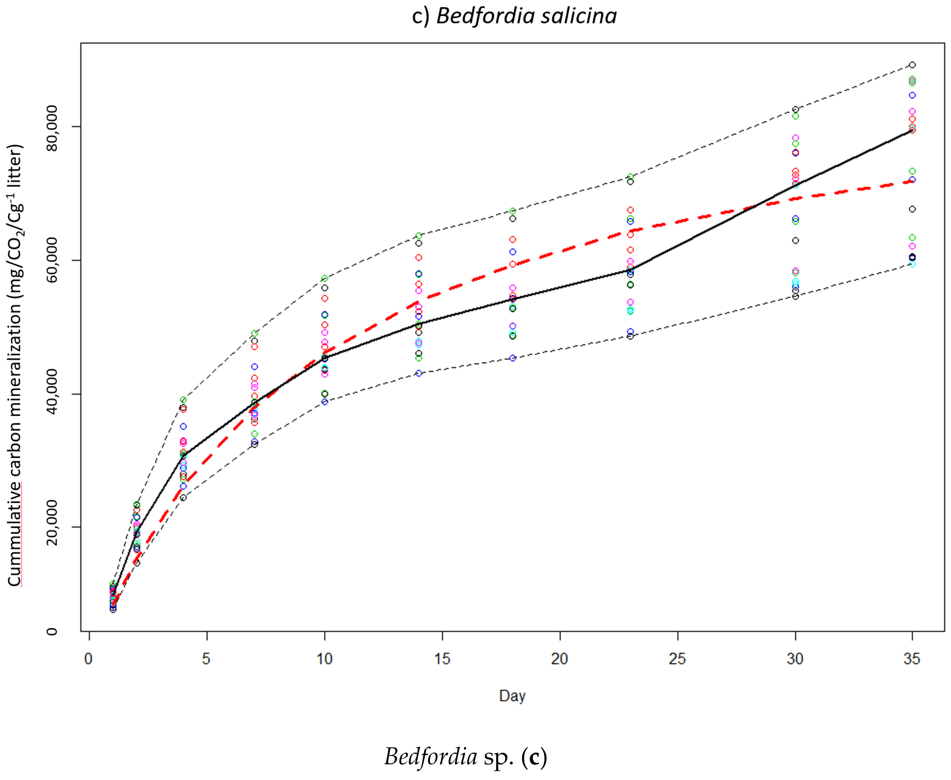 Forests 10 00340 g005b