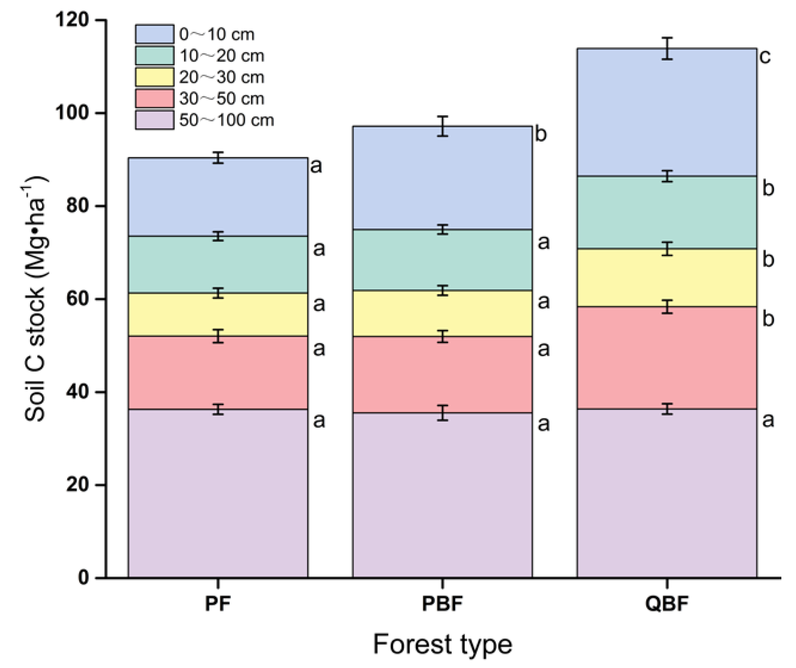 Forests 10 00342 g004 Forests 10 00342 g004