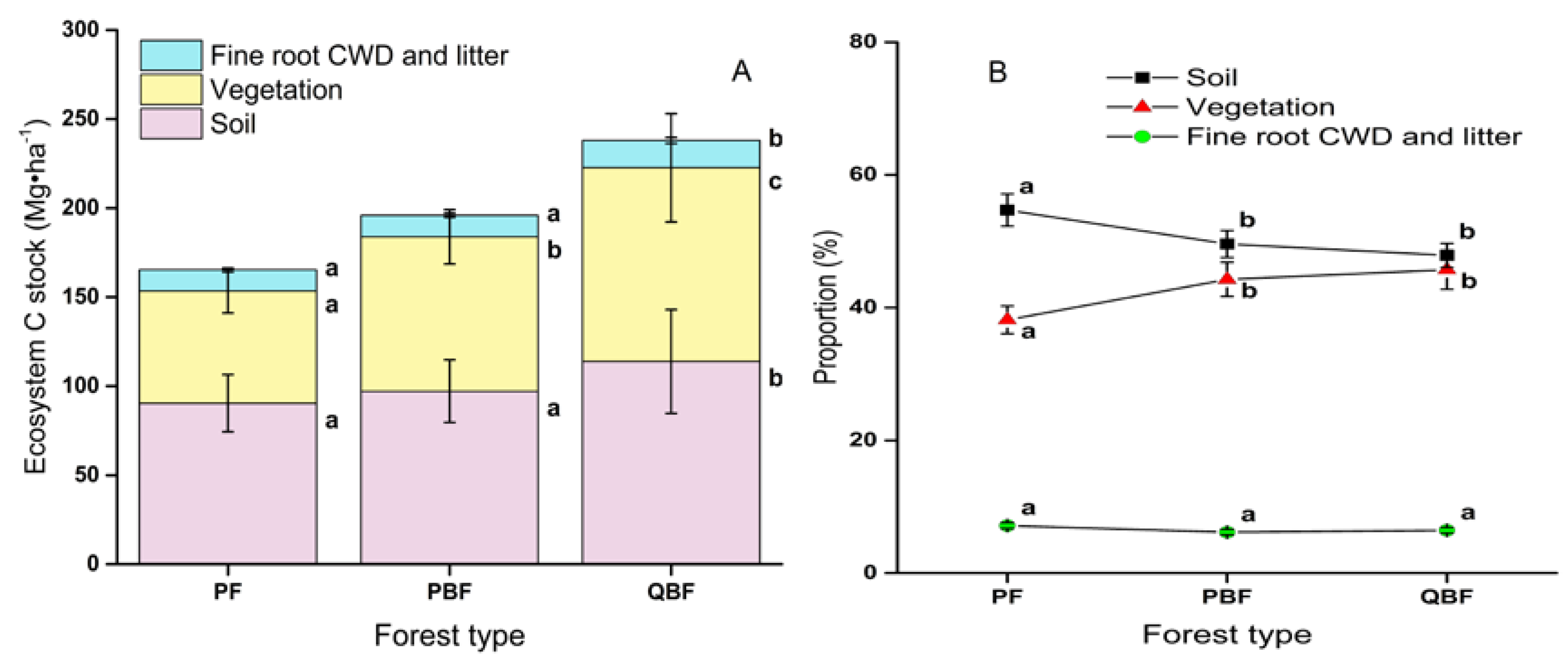 Forests 10 00342 g005 Forests 10 00342 g005