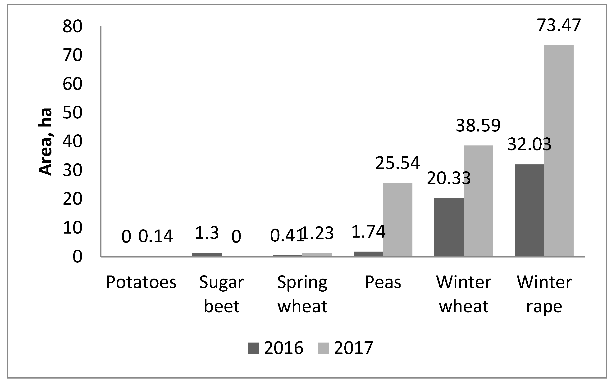 Forests 10 00345 g004 Forests 10 00345 g004