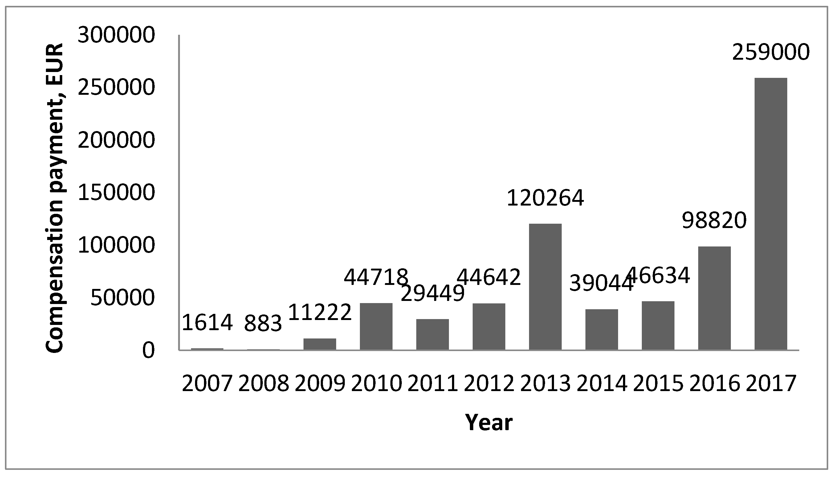 Forests 10 00345 g005 Forests 10 00345 g005