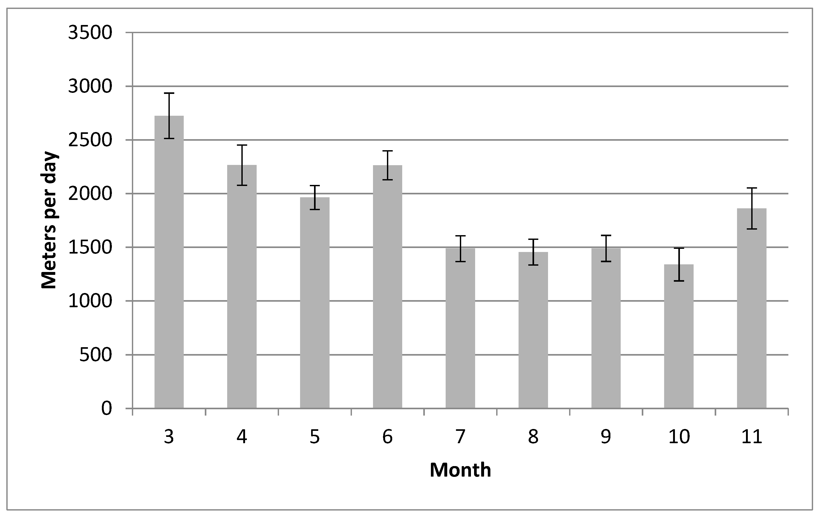 Forests 10 00345 g007 Forests 10 00345 g007