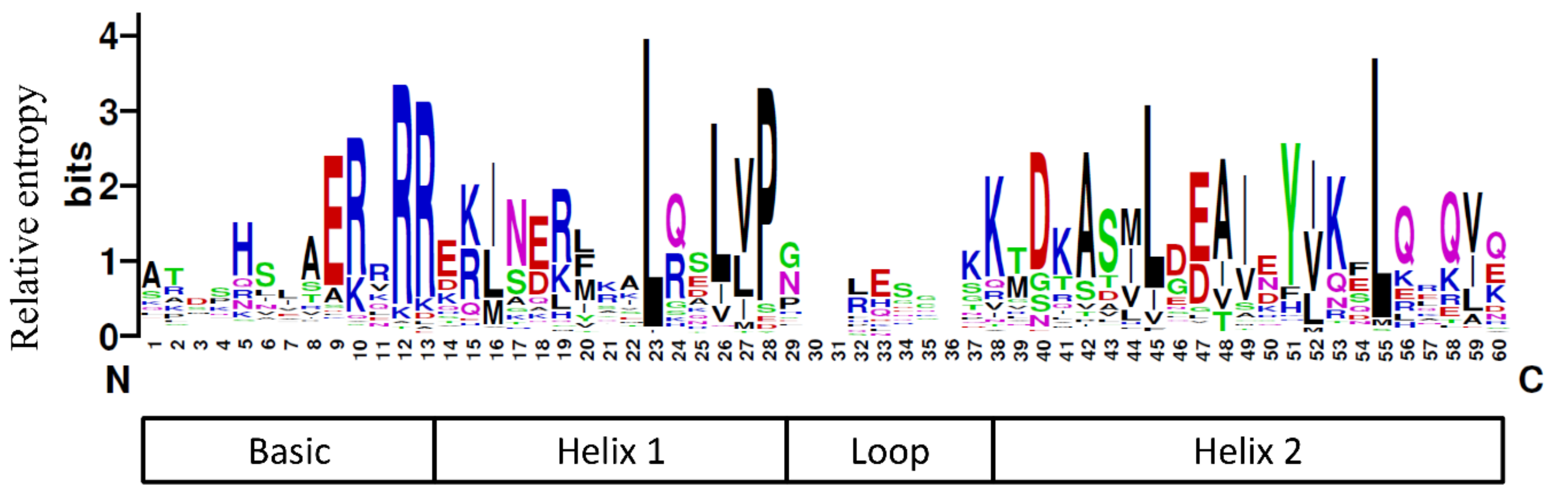 Forests 10 00346 g003