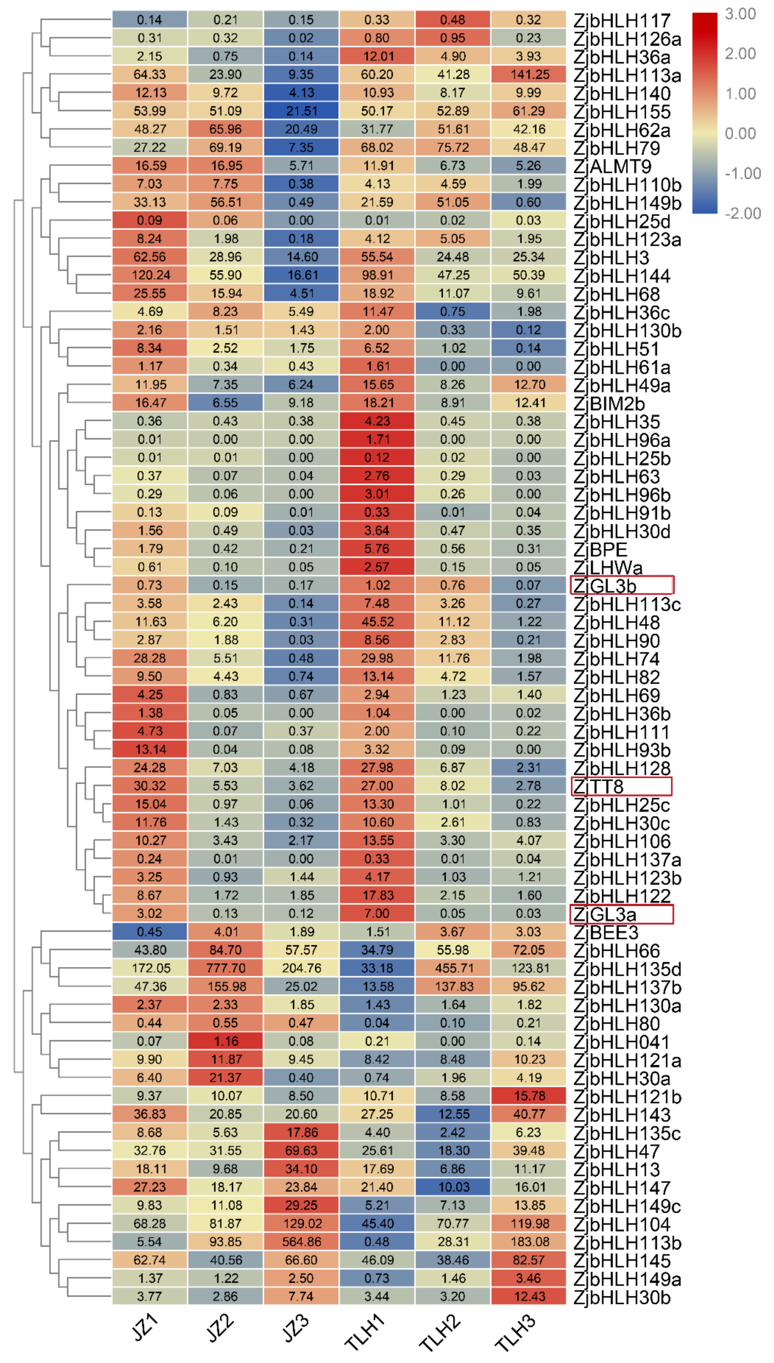 Forests 10 00346 g004