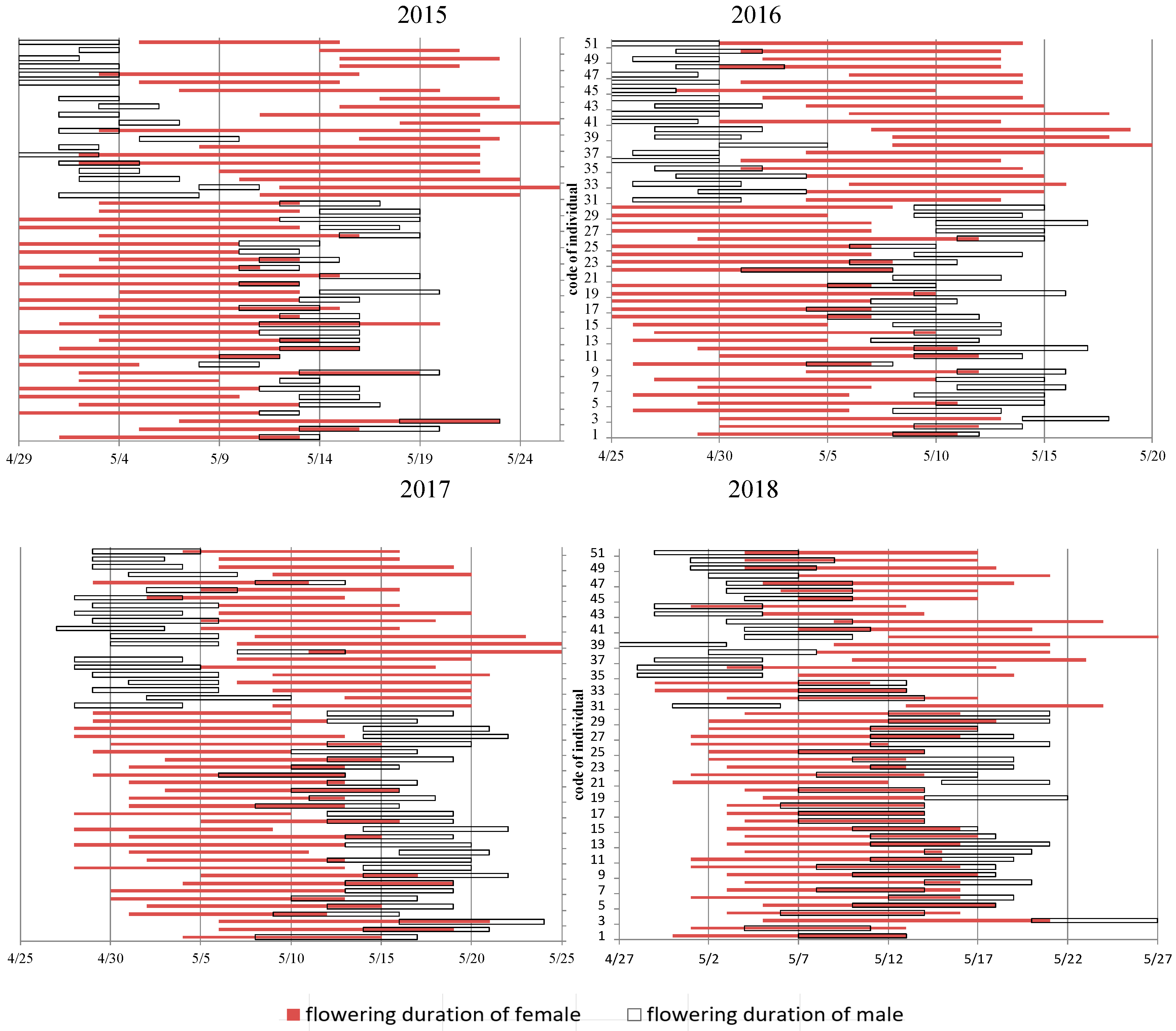 Forests 10 00347 g003