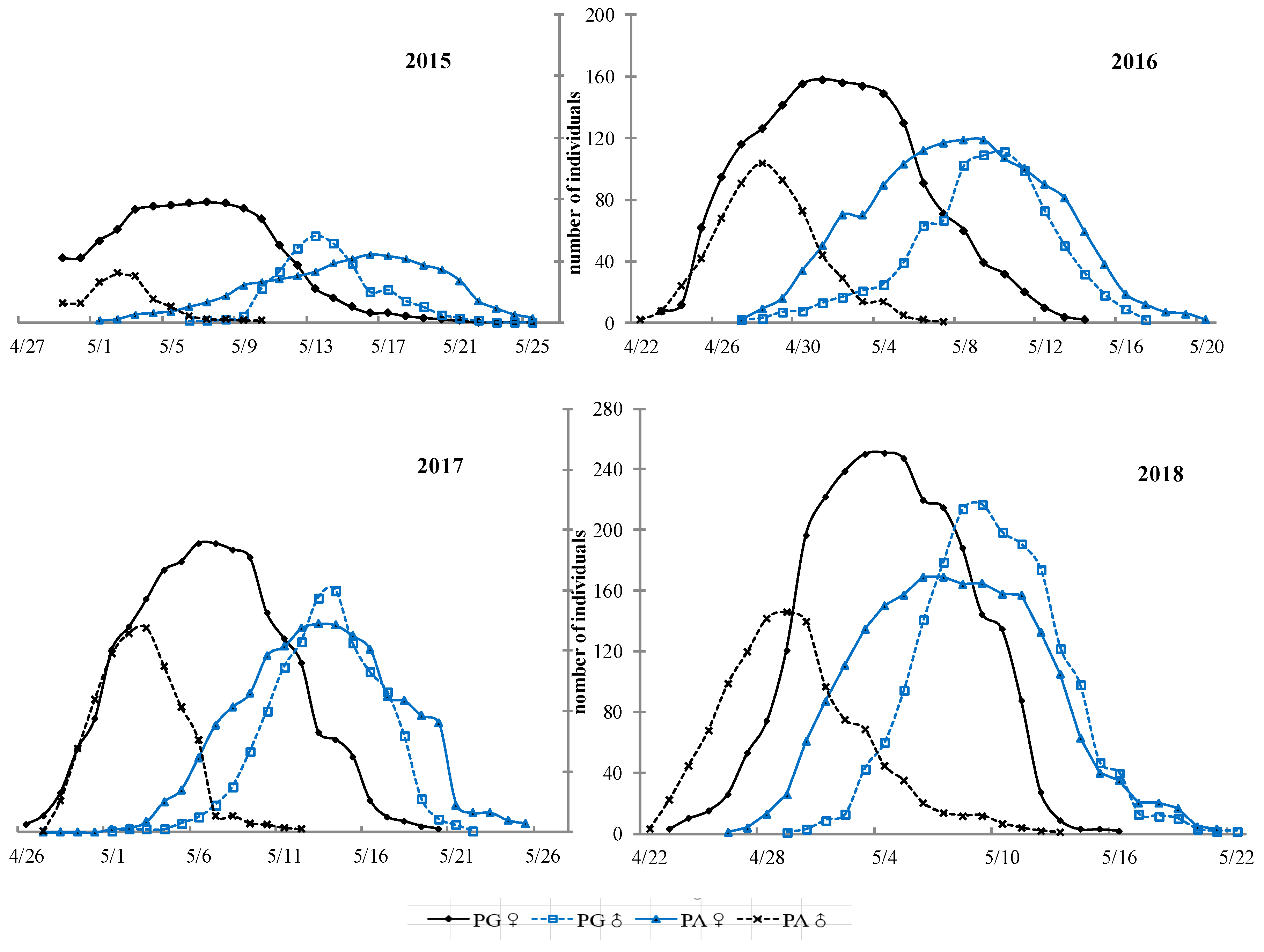 Forests 10 00347 g004