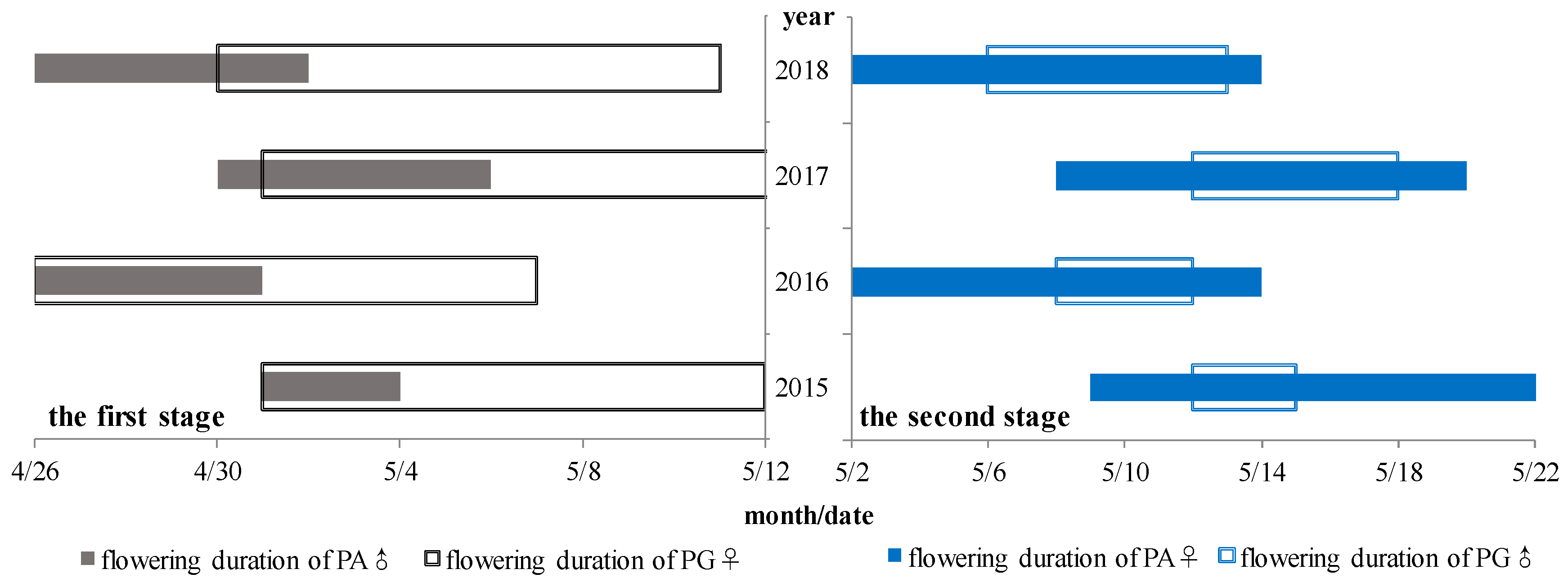 Forests 10 00347 g005