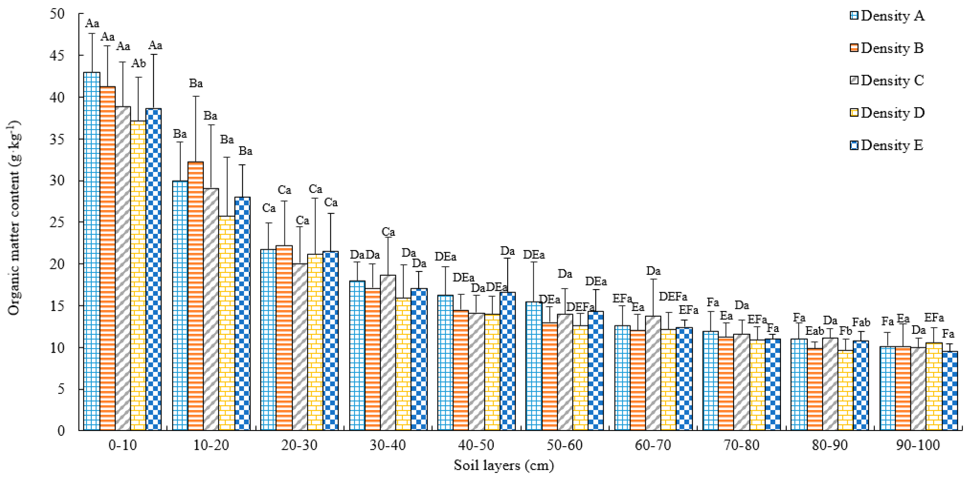 Forests 10 00351 g002 Forests 10 00351 g002