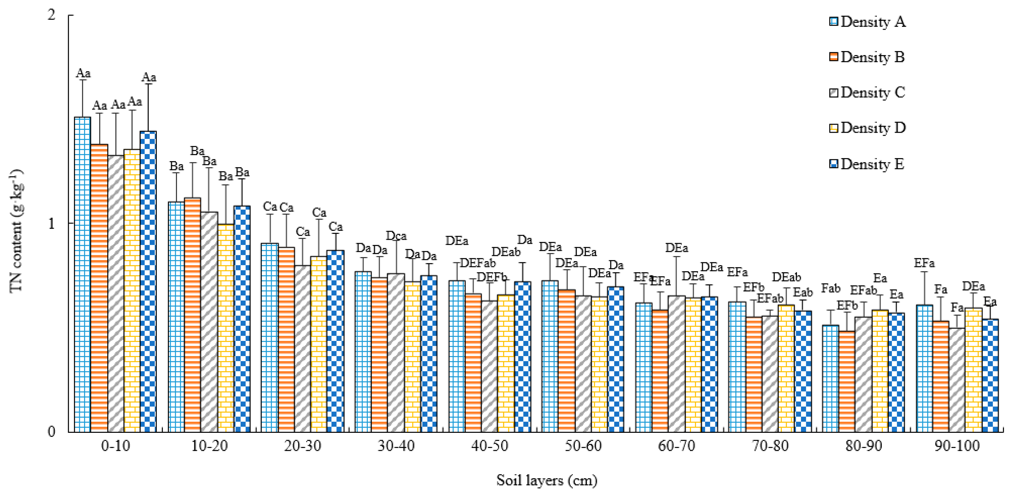 Forests 10 00351 g003 Forests 10 00351 g003