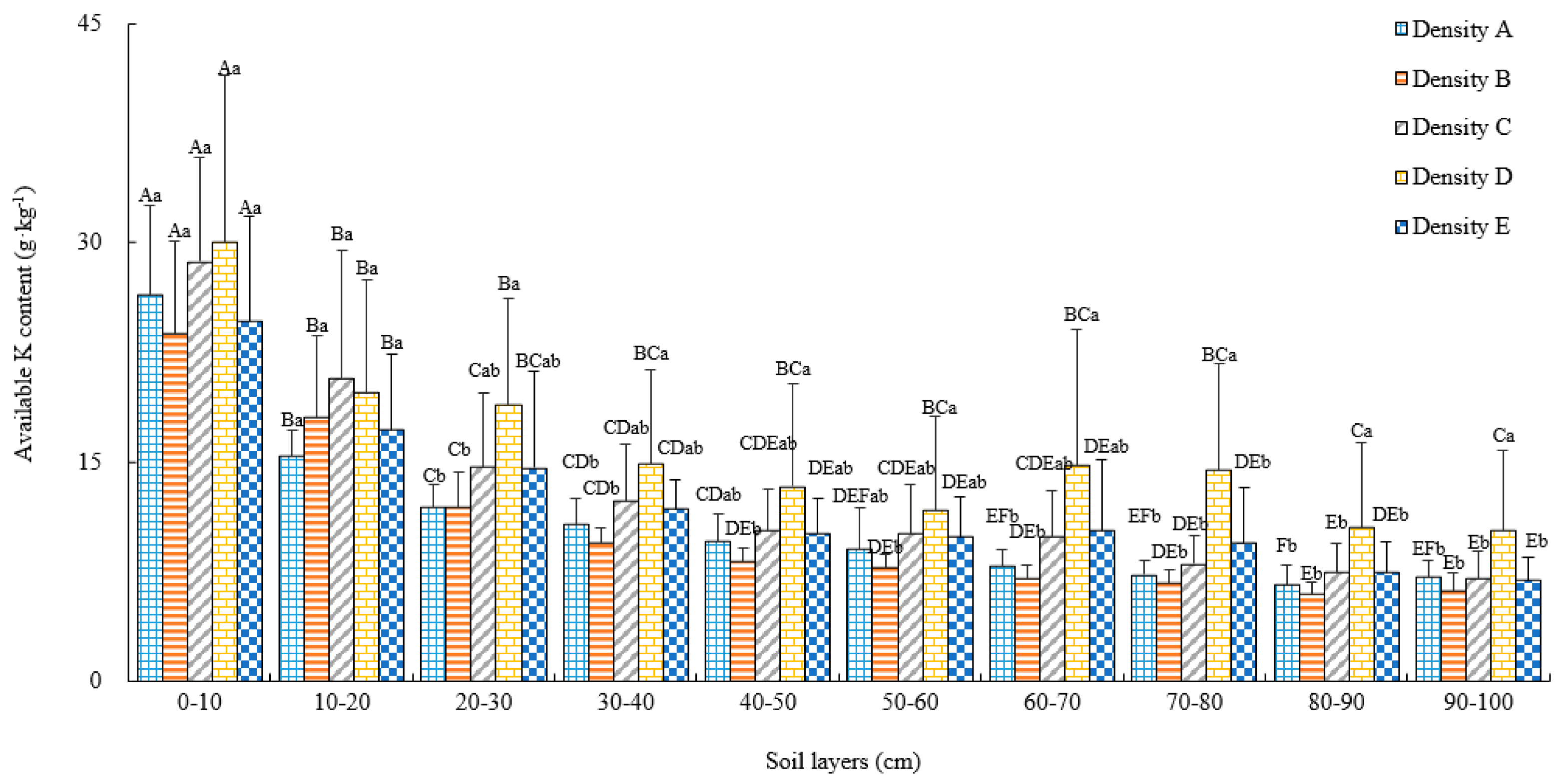 Forests 10 00351 g008 Forests 10 00351 g008