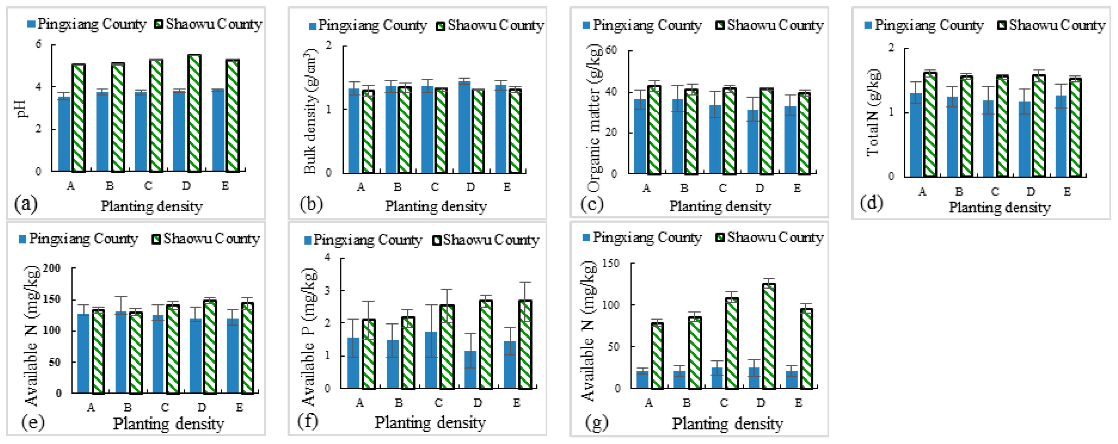 Forests 10 00351 g012 Forests 10 00351 g012