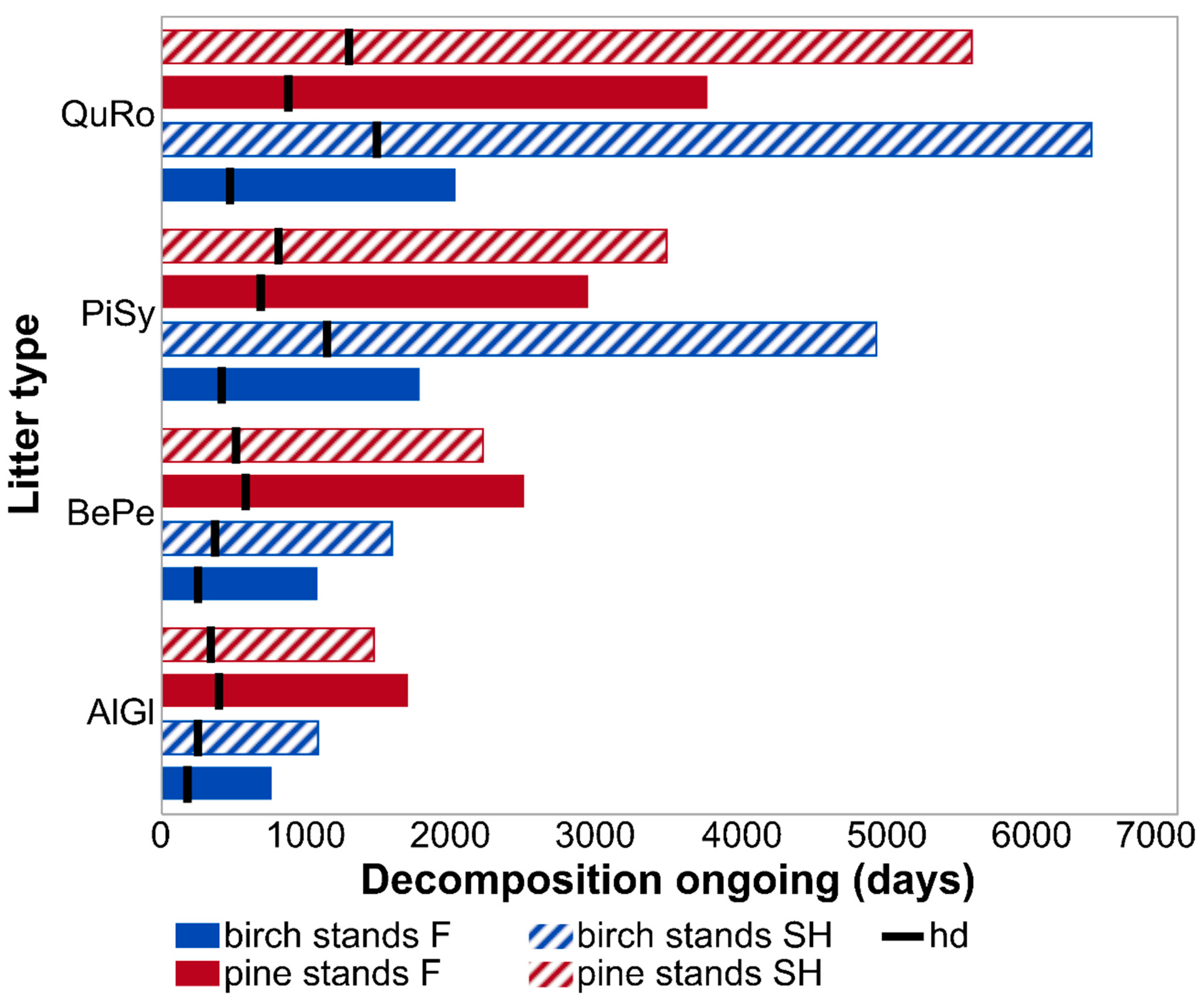 Forests 10 00353 g003